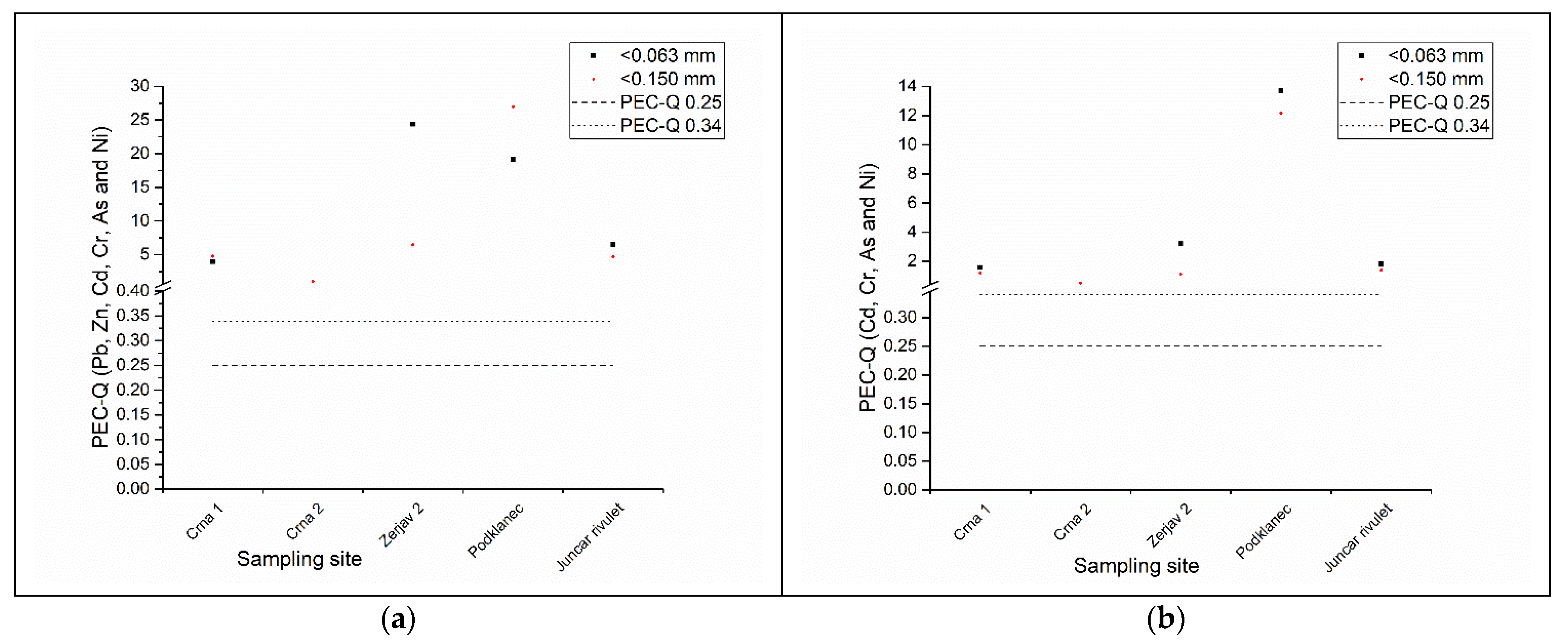 Water 14 00998 g002 550