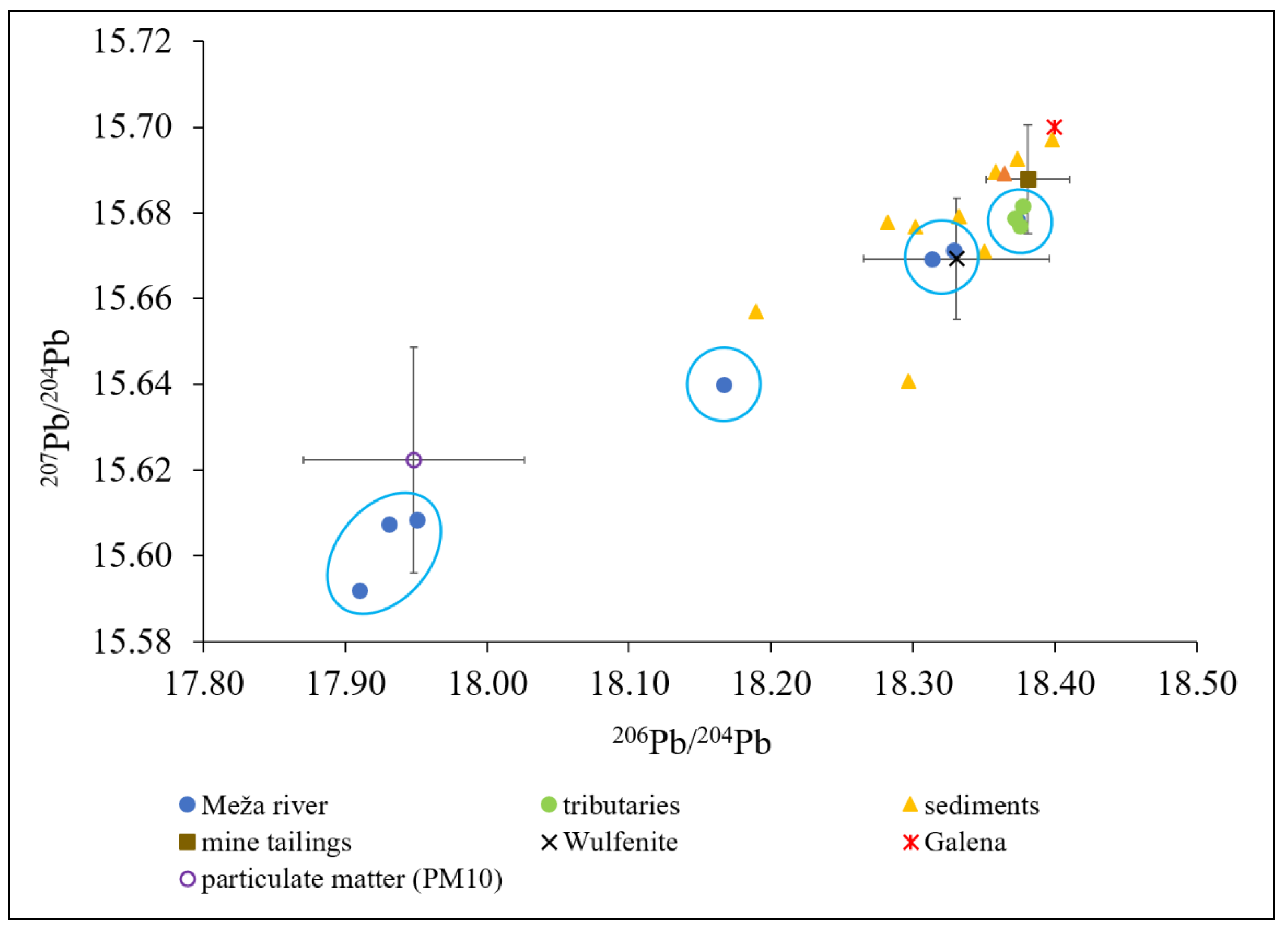 Water 14 00998 g003 550