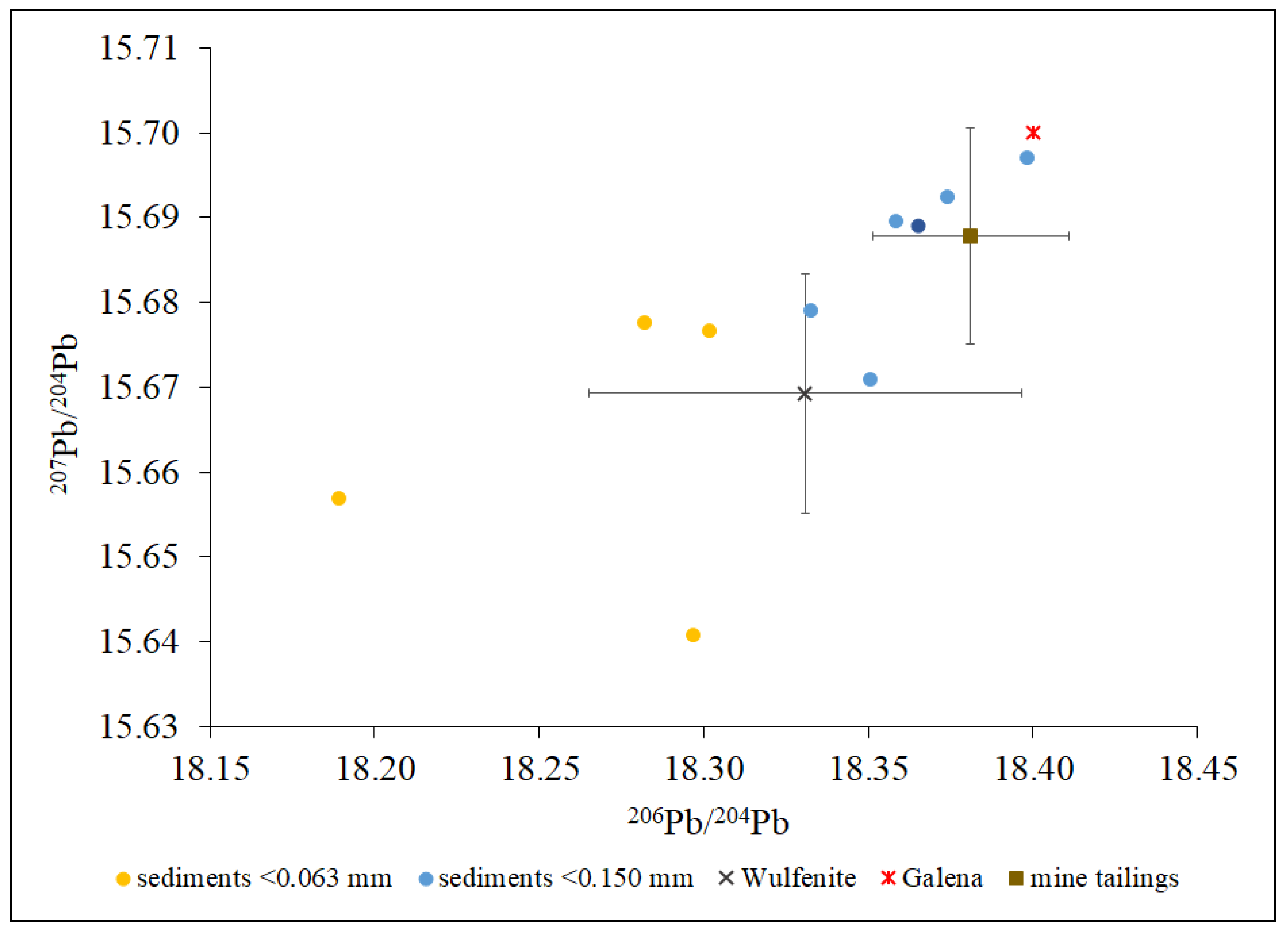 Water 14 00998 g004 550