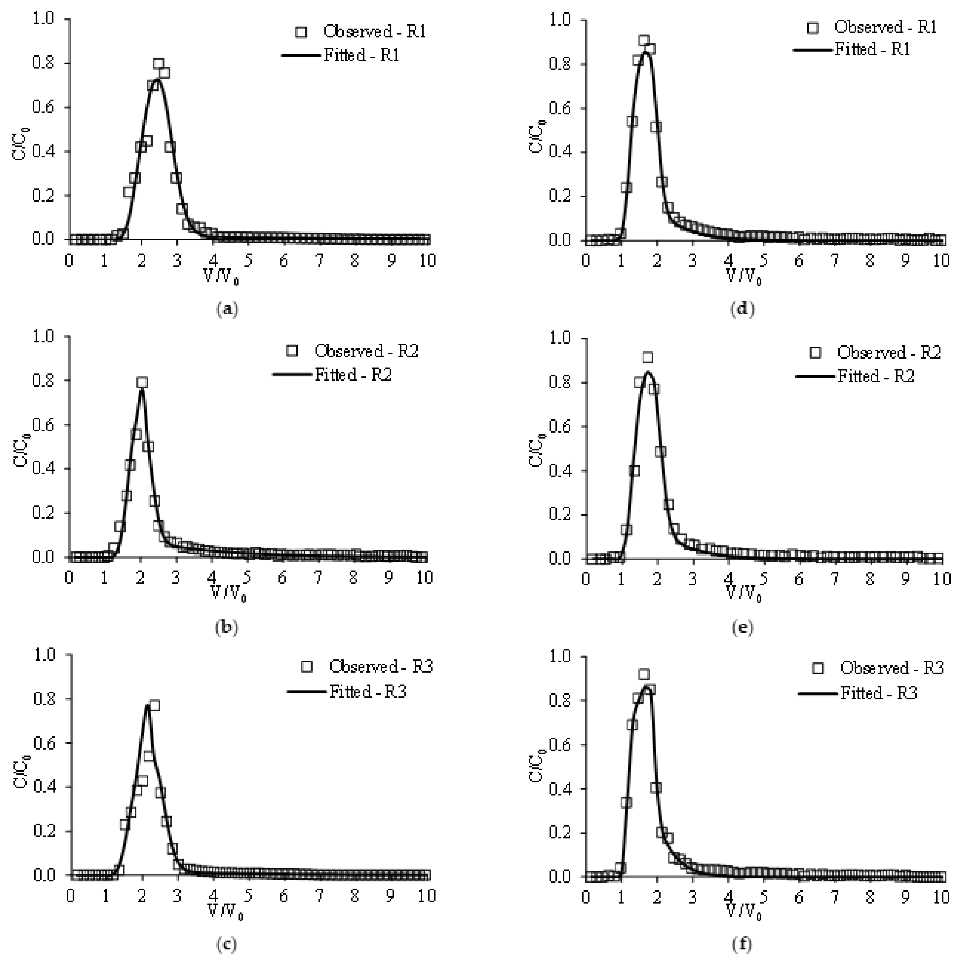 Water 14 01000 g004 Water 14 01000 g004