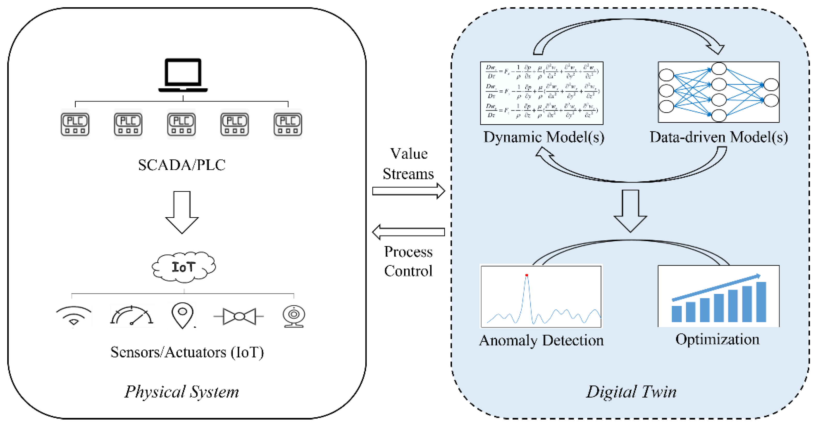 Water 14 01001 g001 550