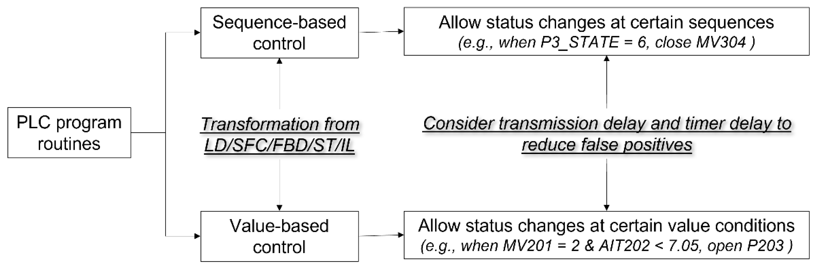 Water 14 01001 g002 550