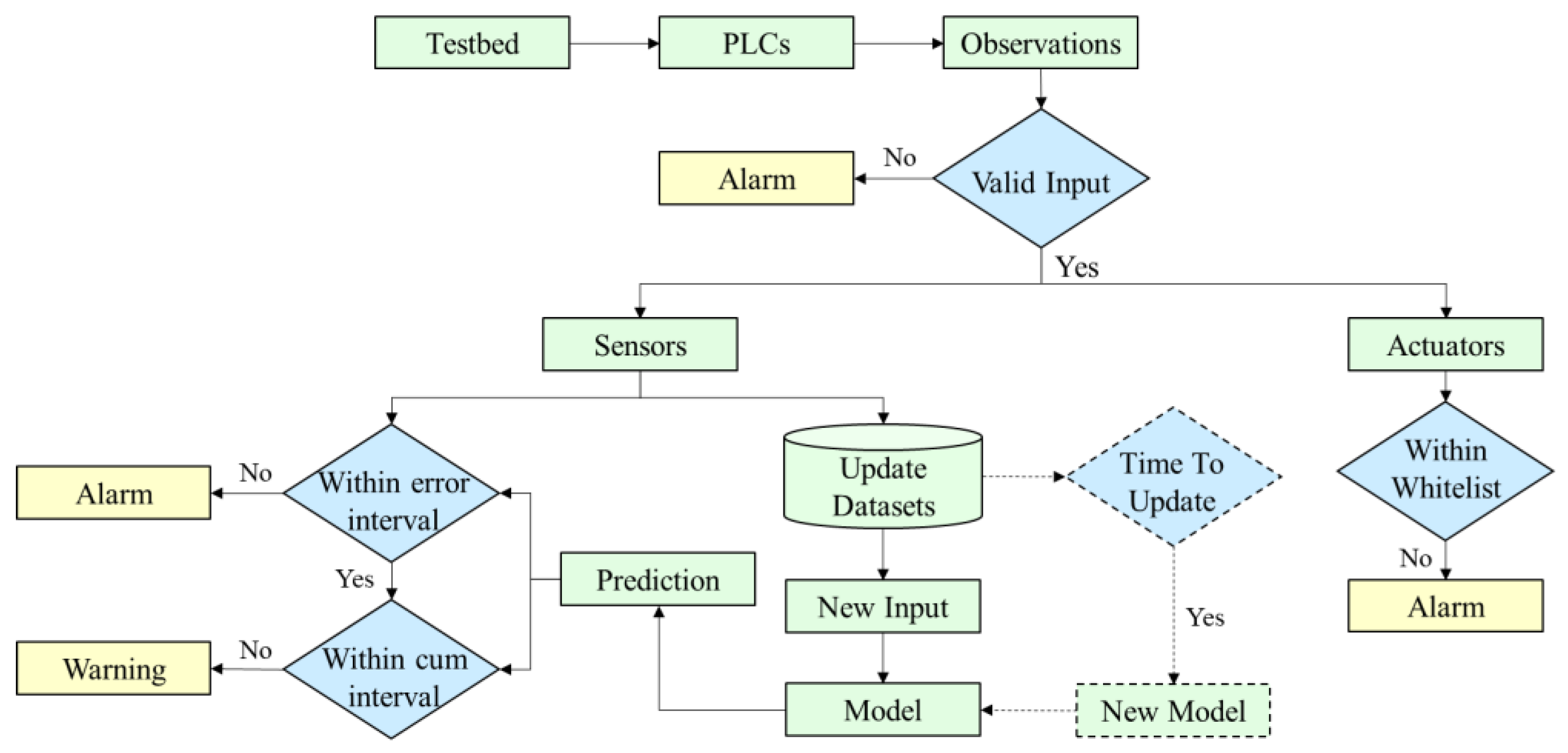 Water 14 01001 g003 550