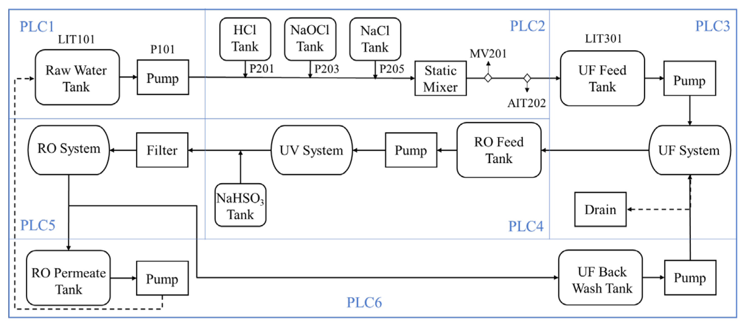 Water 14 01001 g004 550