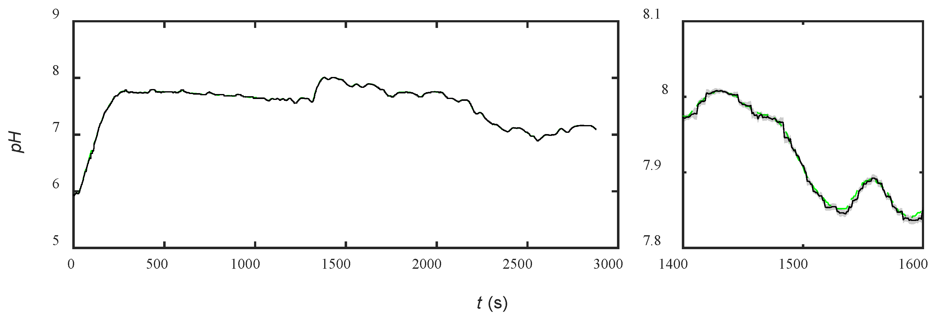 Water 14 01001 g005 550