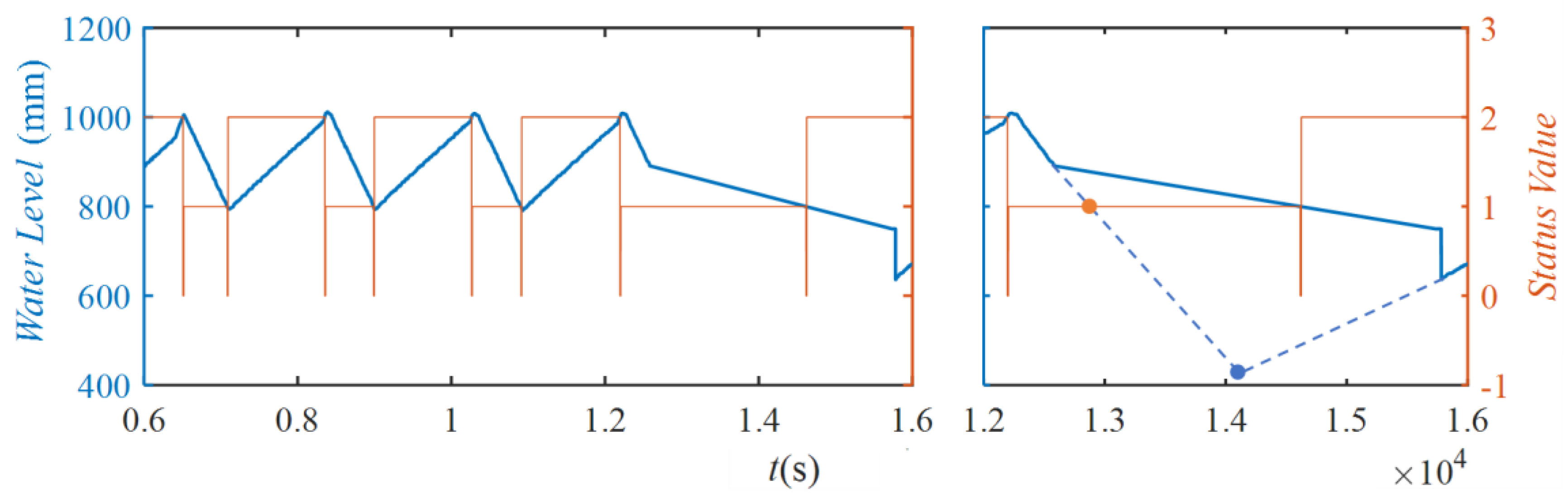 Water 14 01001 g007 550