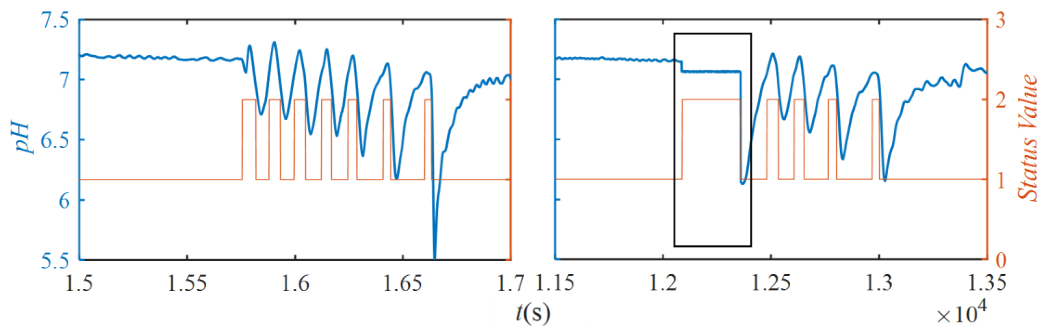 Water 14 01001 g008 550