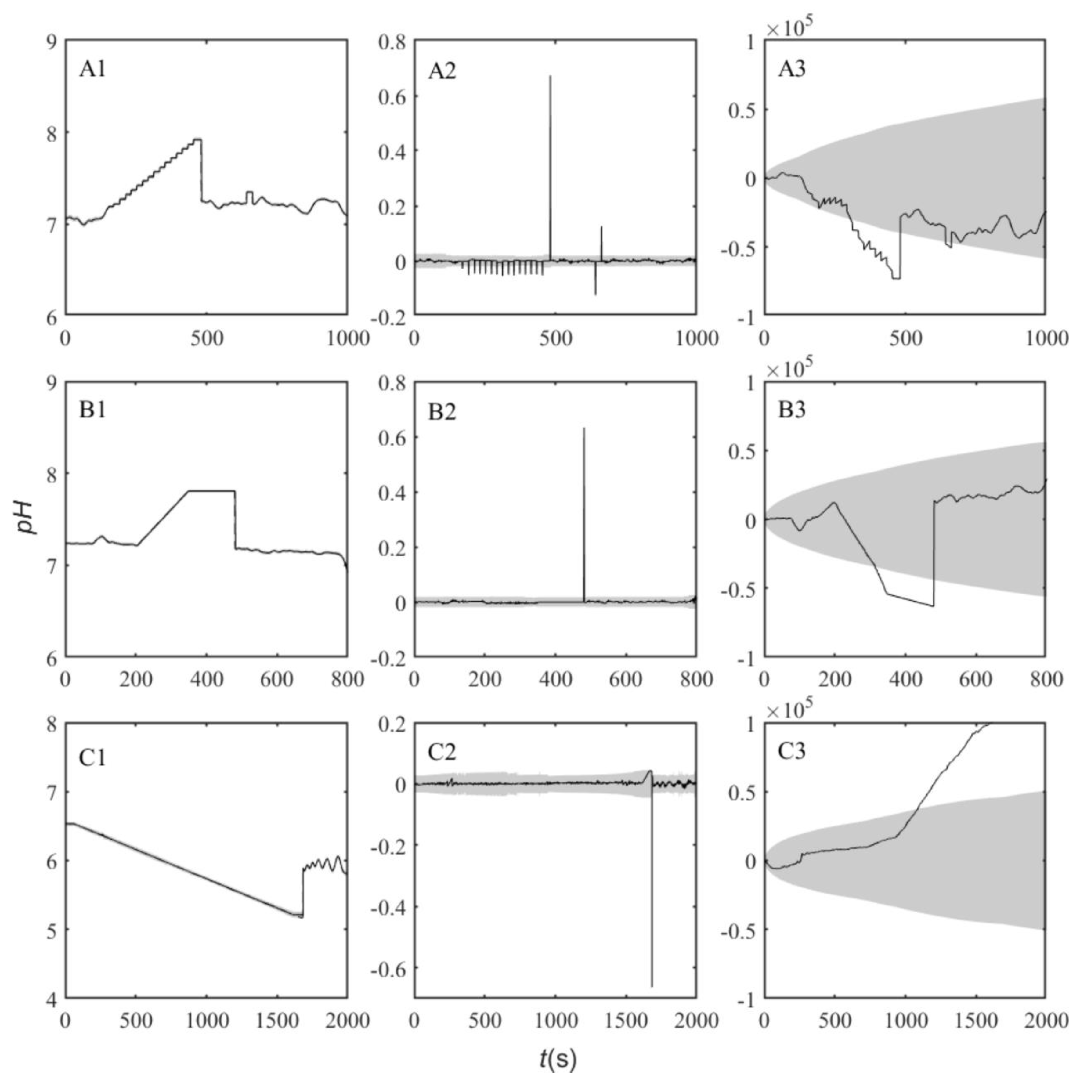 Water 14 01001 g009 550