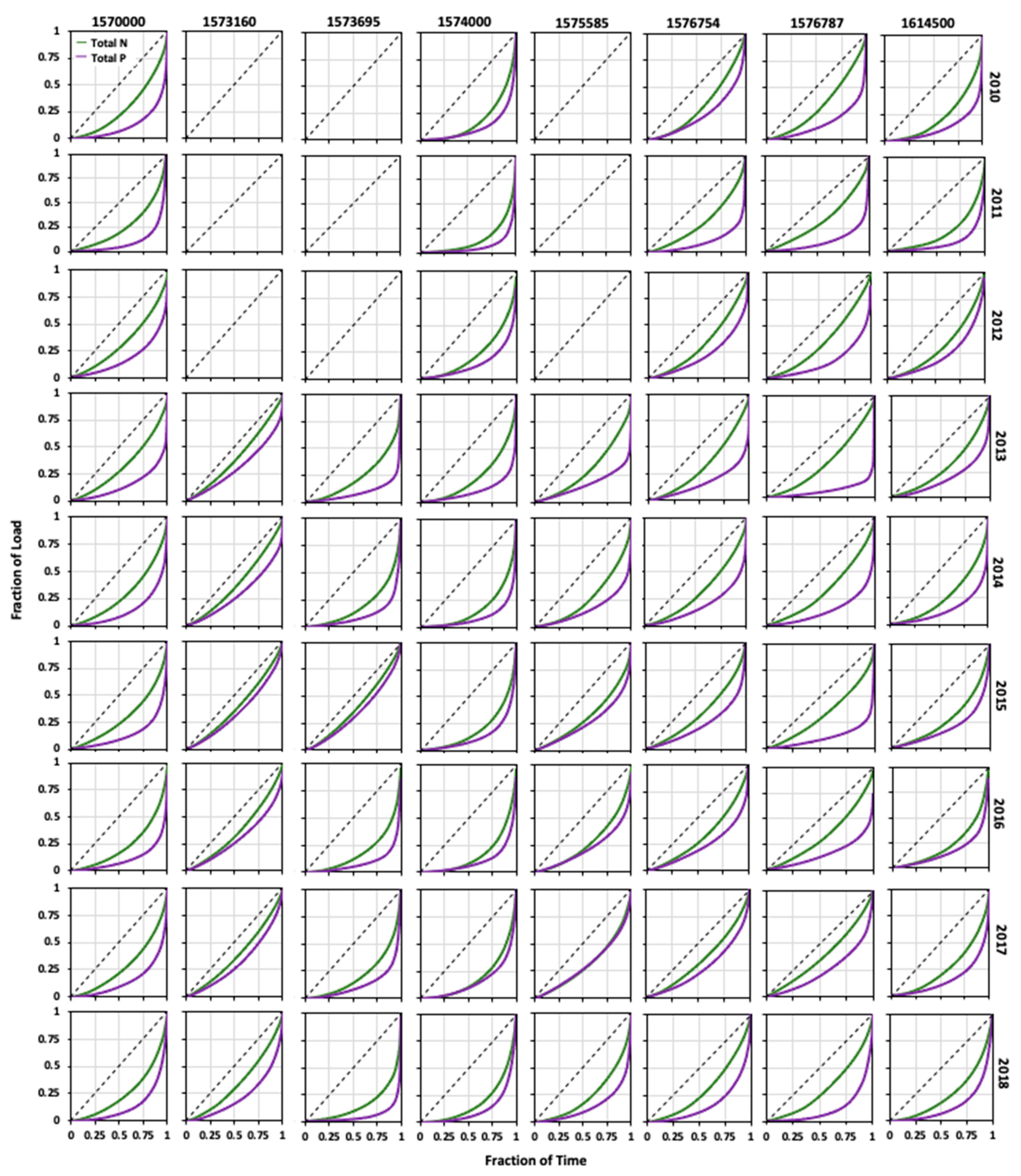 Water 14 01003 g003 550