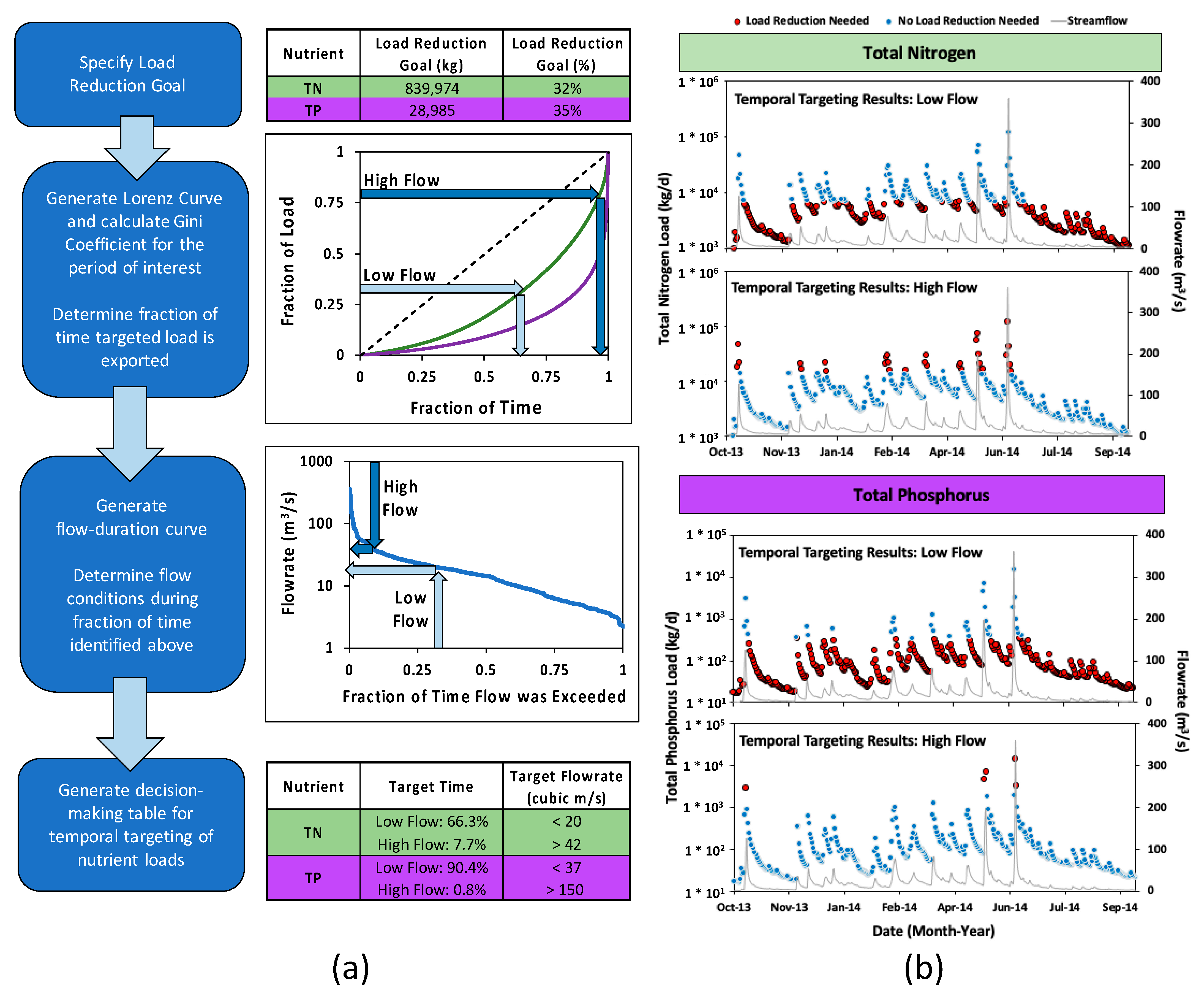 Water 14 01003 g004 550