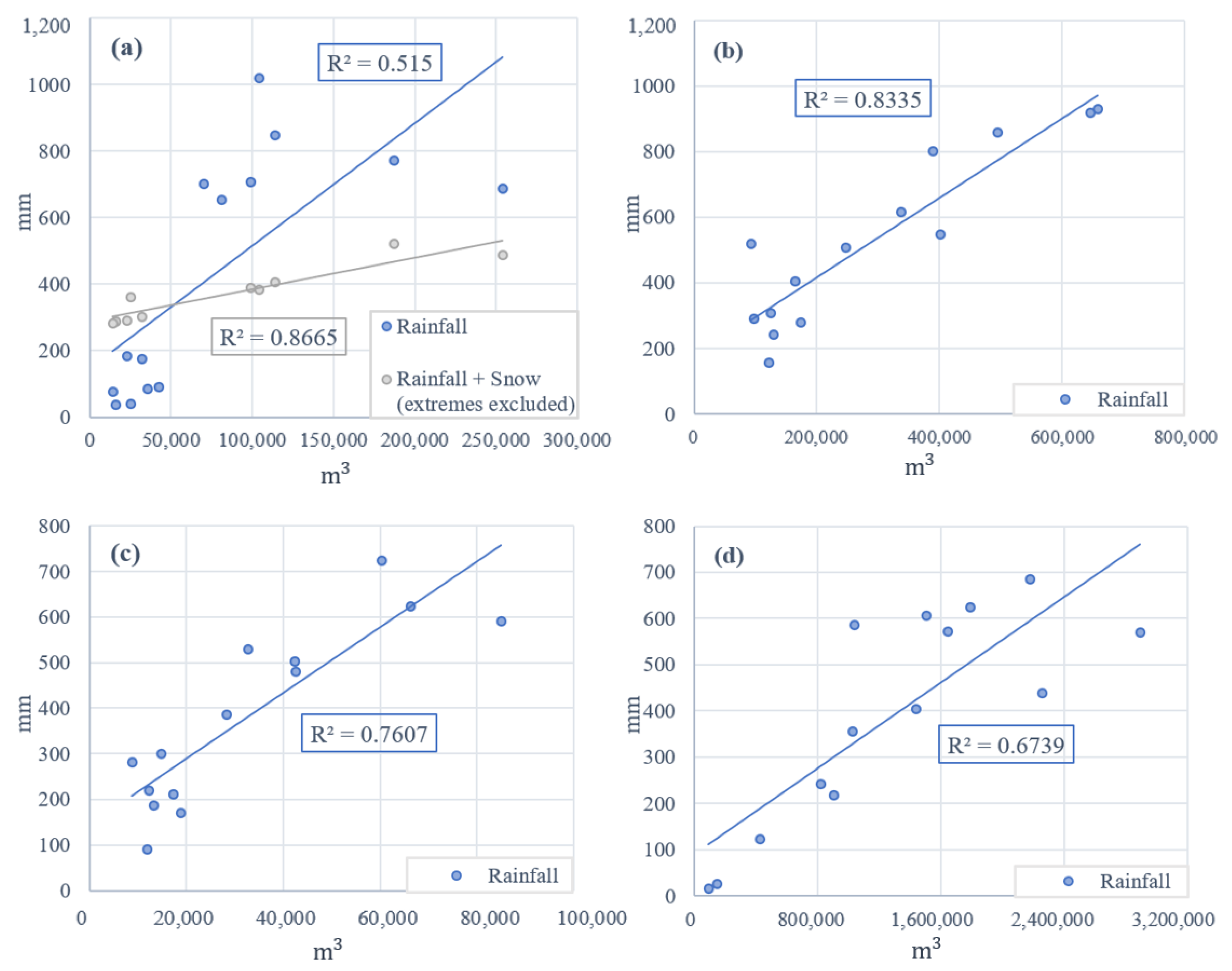 Water 14 01004 g006 550