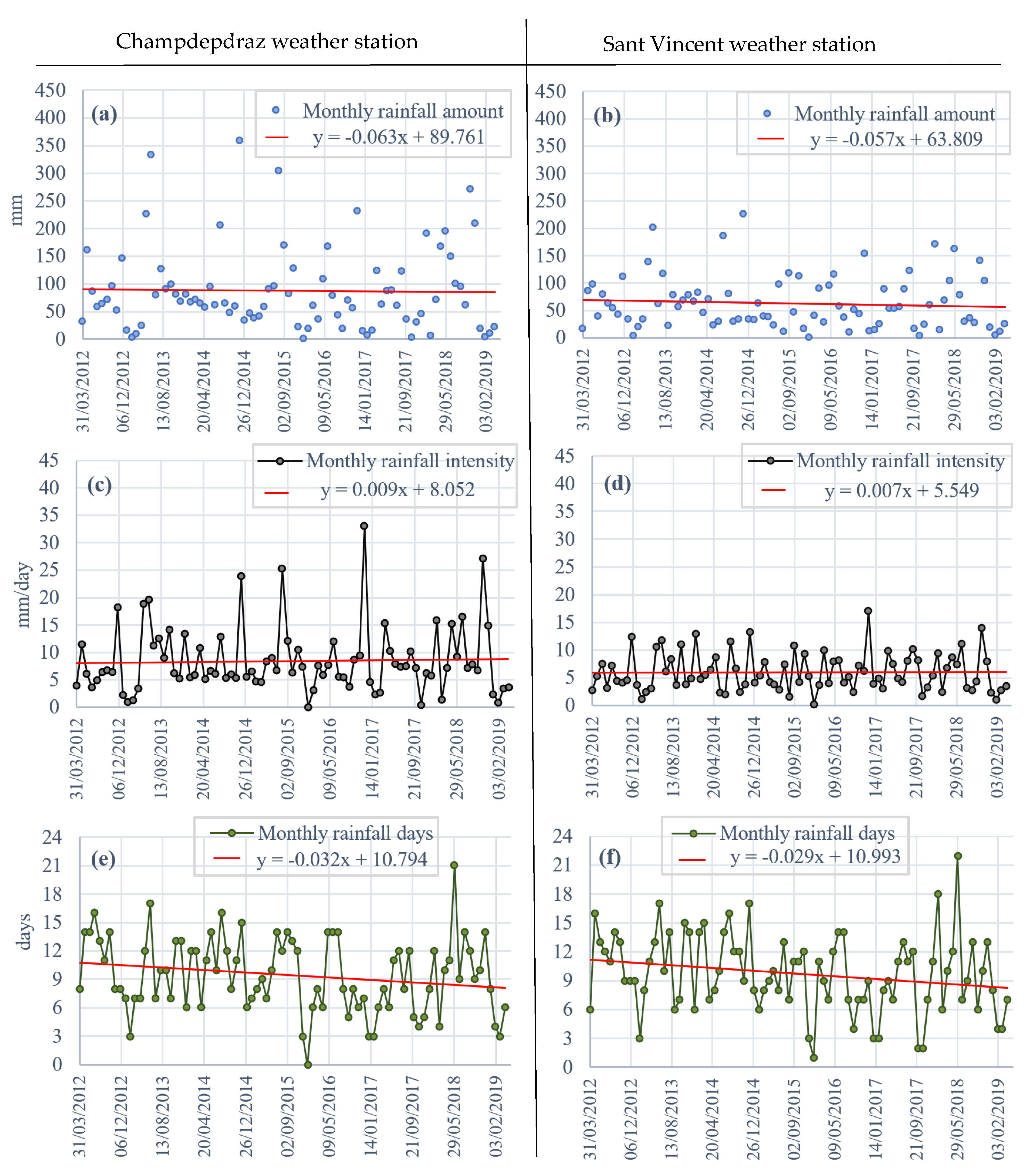 Water 14 01004 g007 550