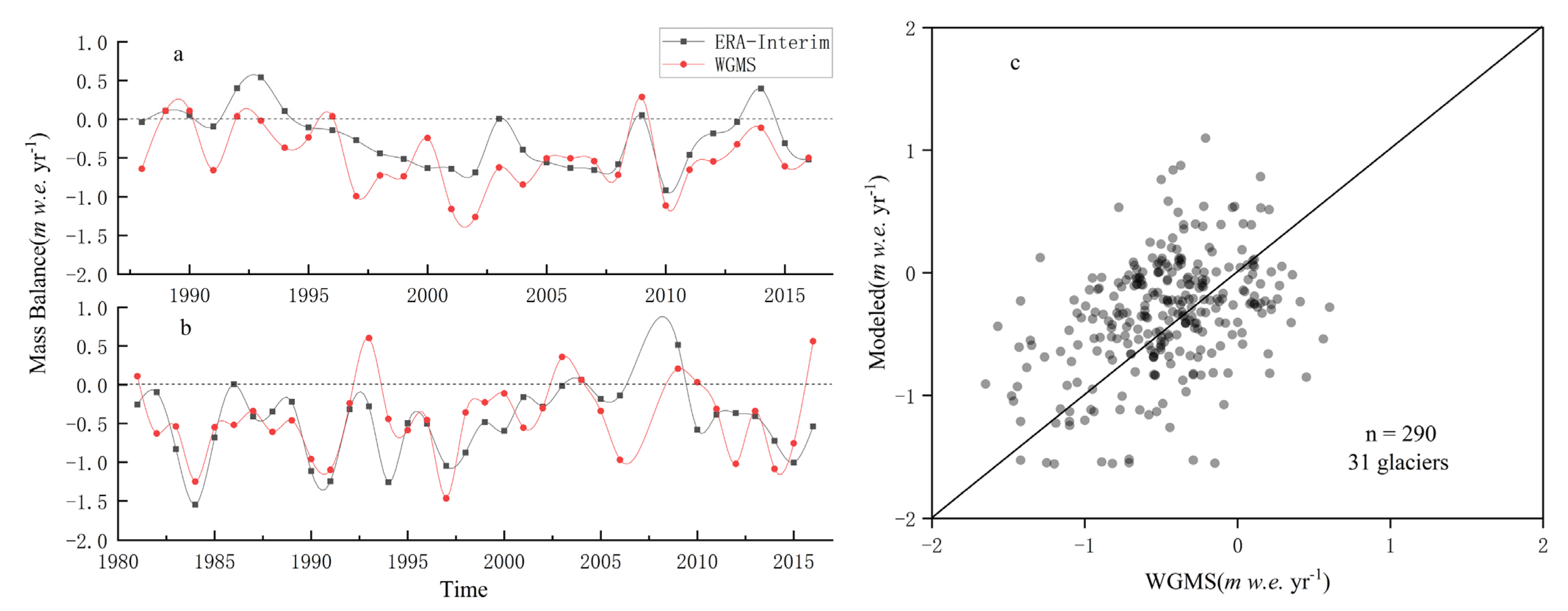 Water 14 01006 g002 550