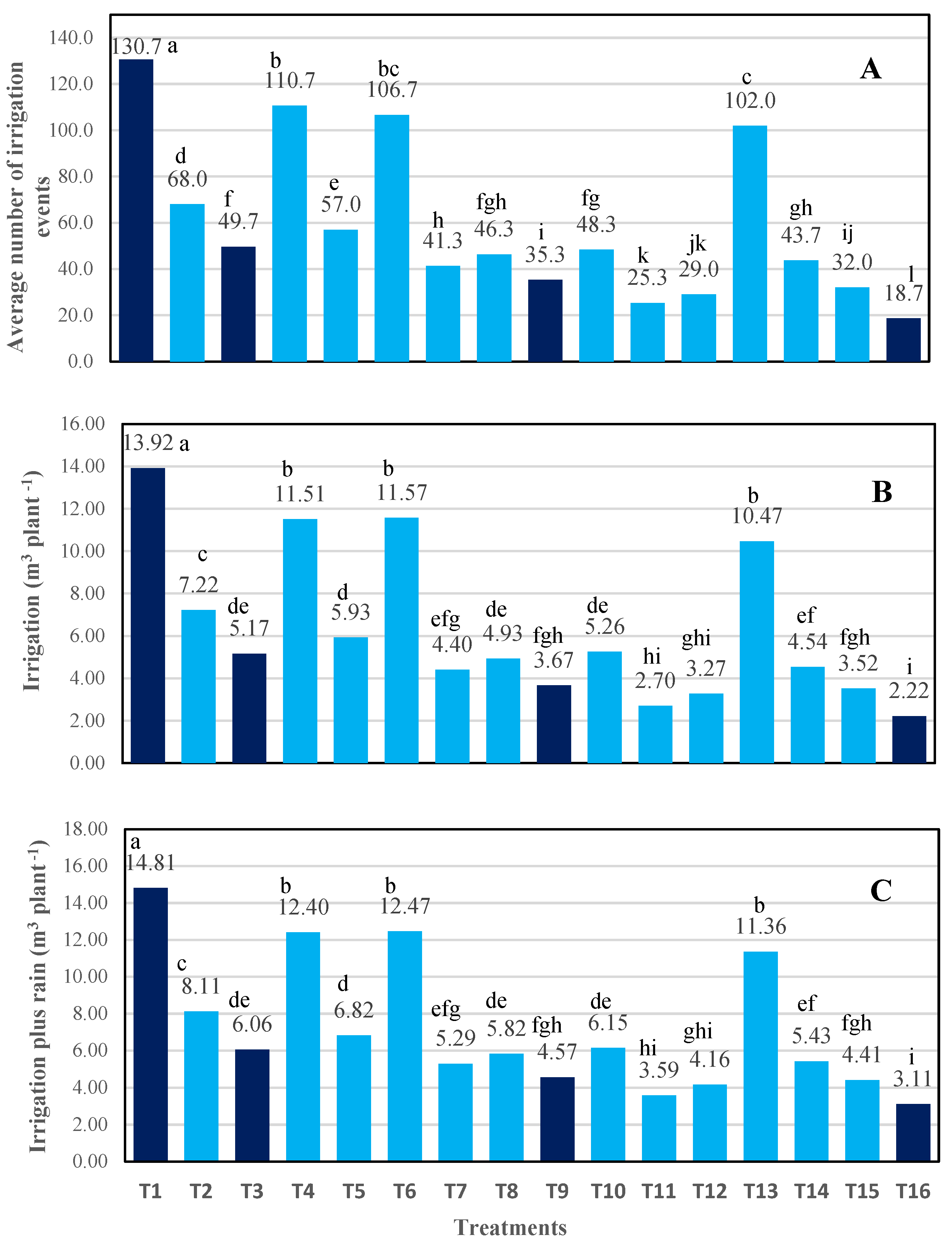 Water 14 01011 g002 Water 14 01011 g002