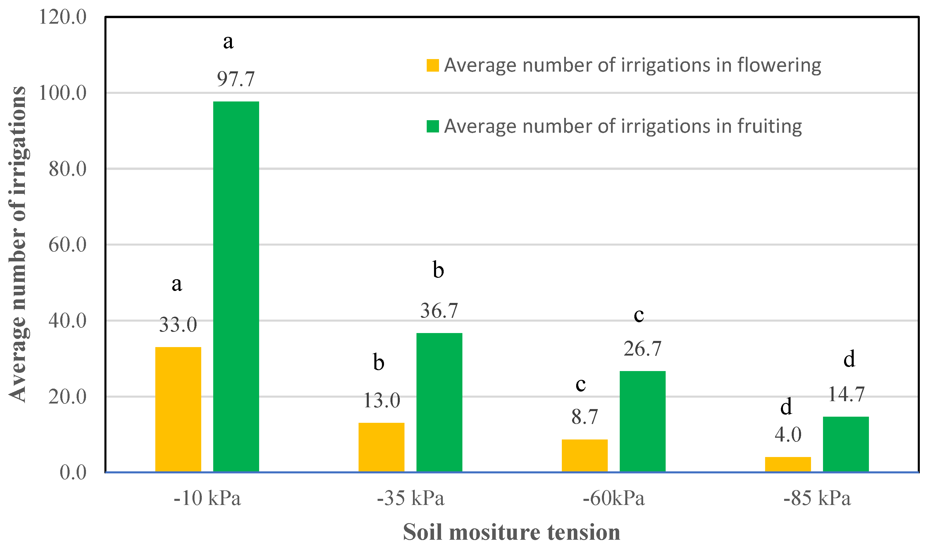 Water 14 01011 g003 Water 14 01011 g003