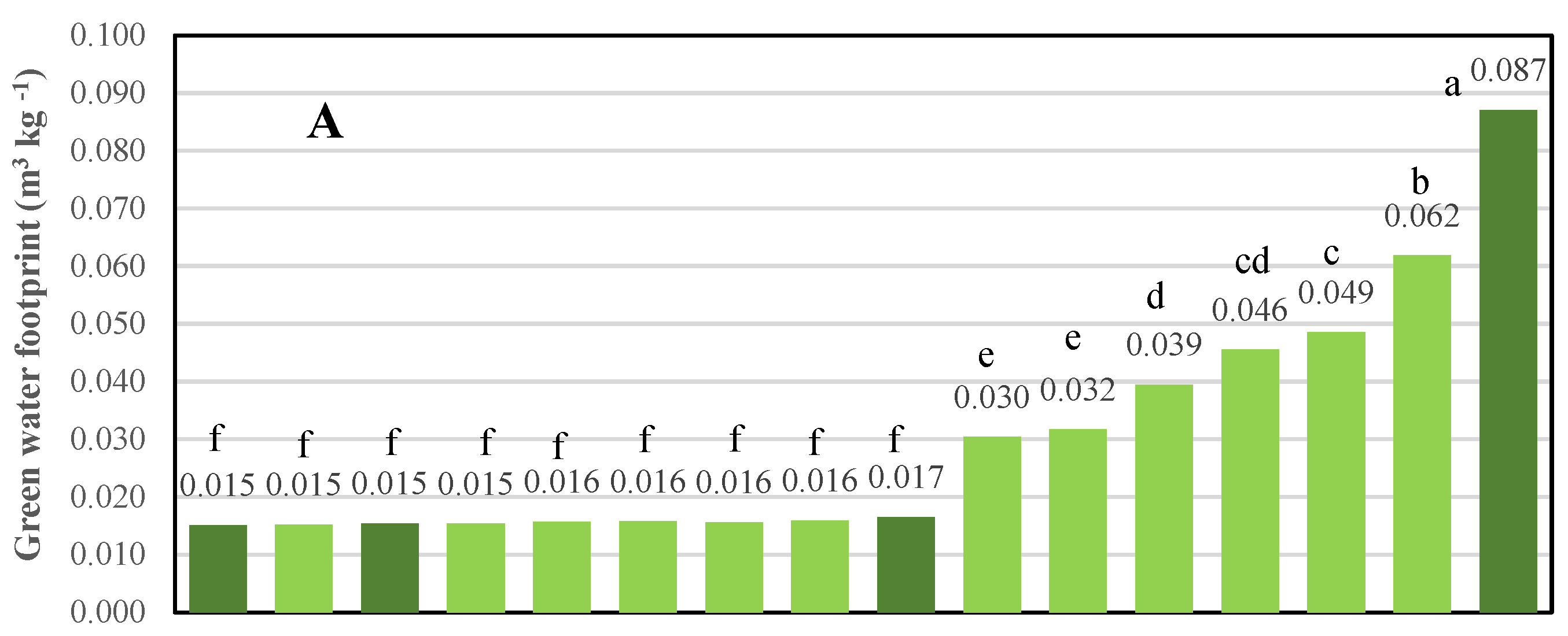 Water 14 01011 g005a Water 14 01011 g005a