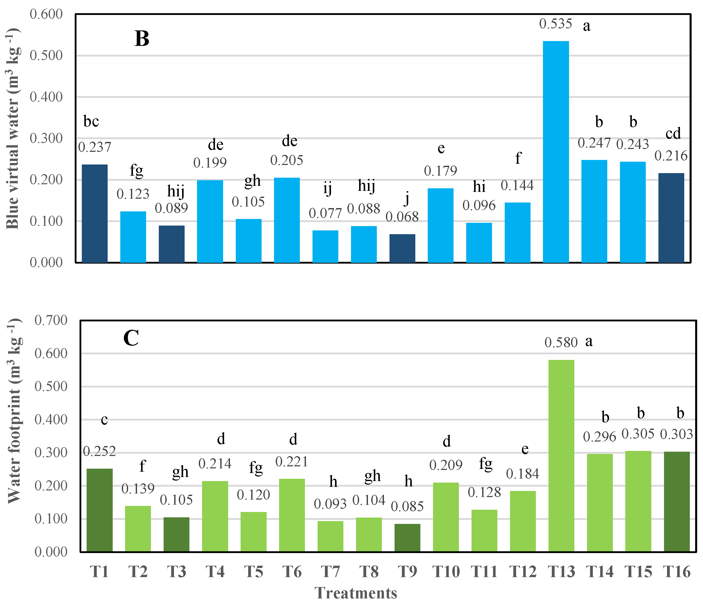 Water 14 01011 g005b Water 14 01011 g005b