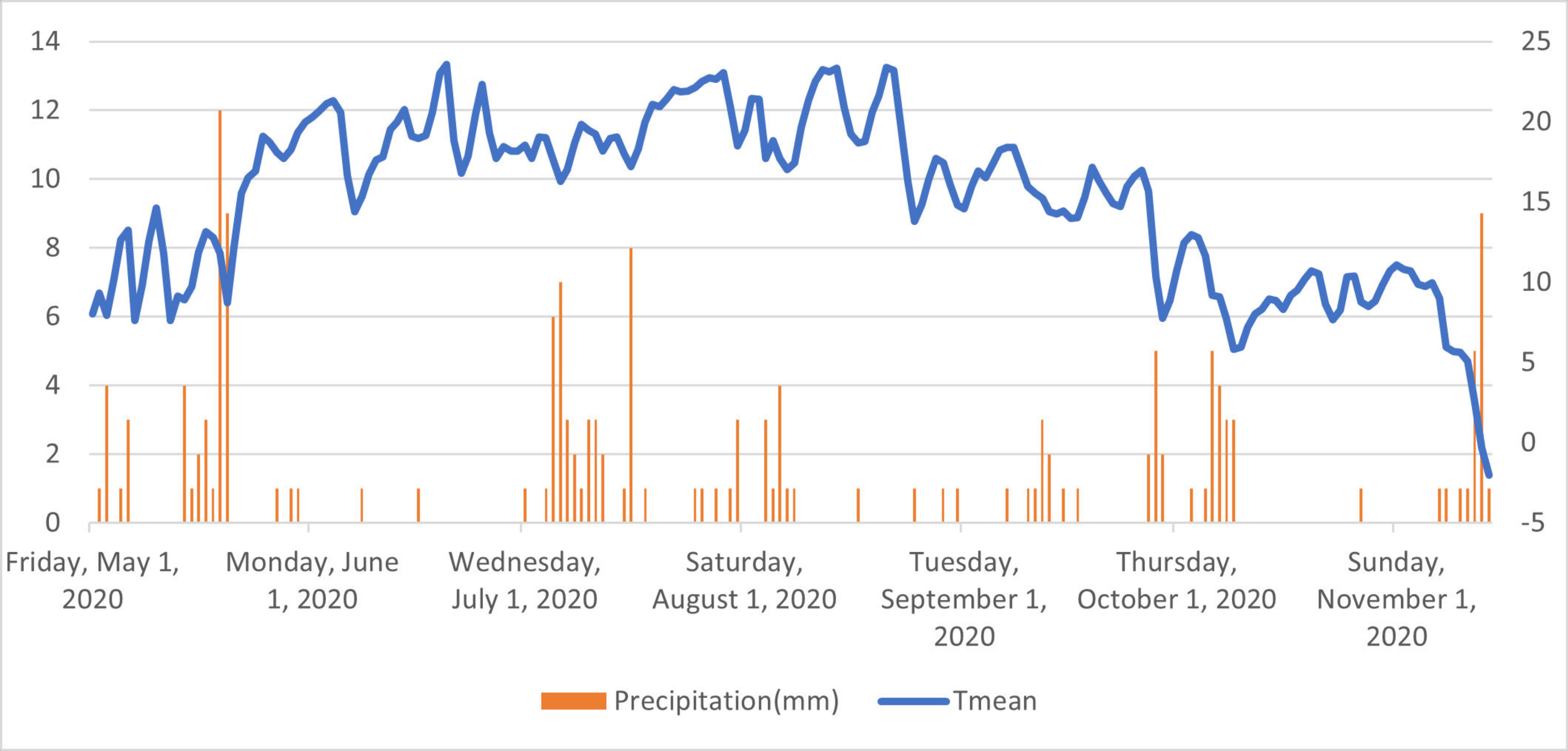 Water 14 01012 g001 550