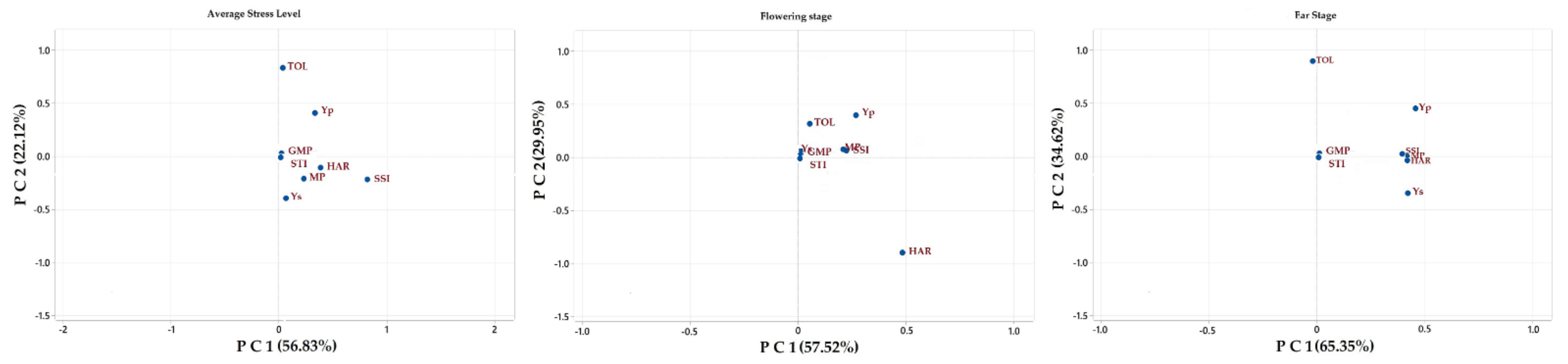 Water 14 01012 g002 550