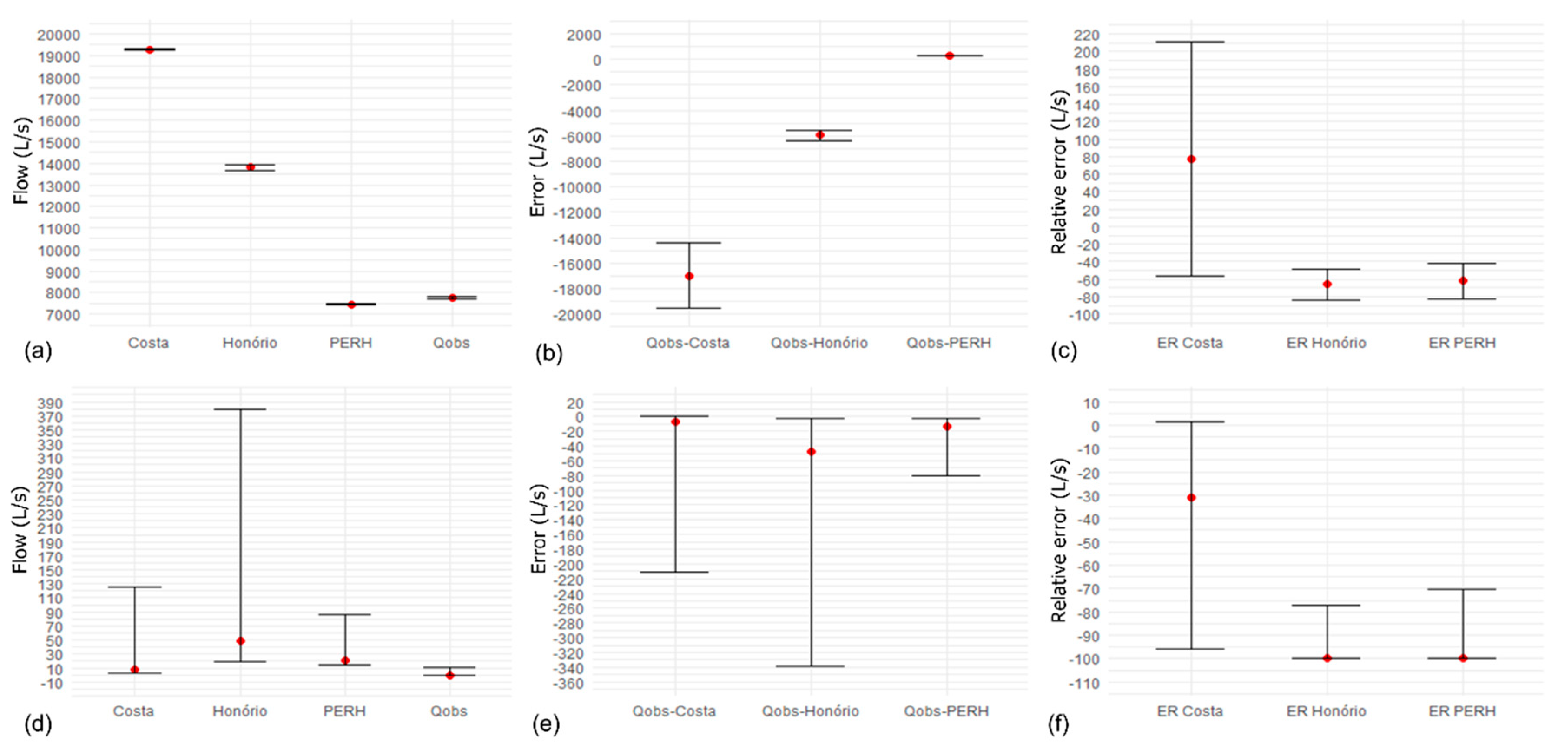 Water 14 01016 g004 Water 14 01016 g004