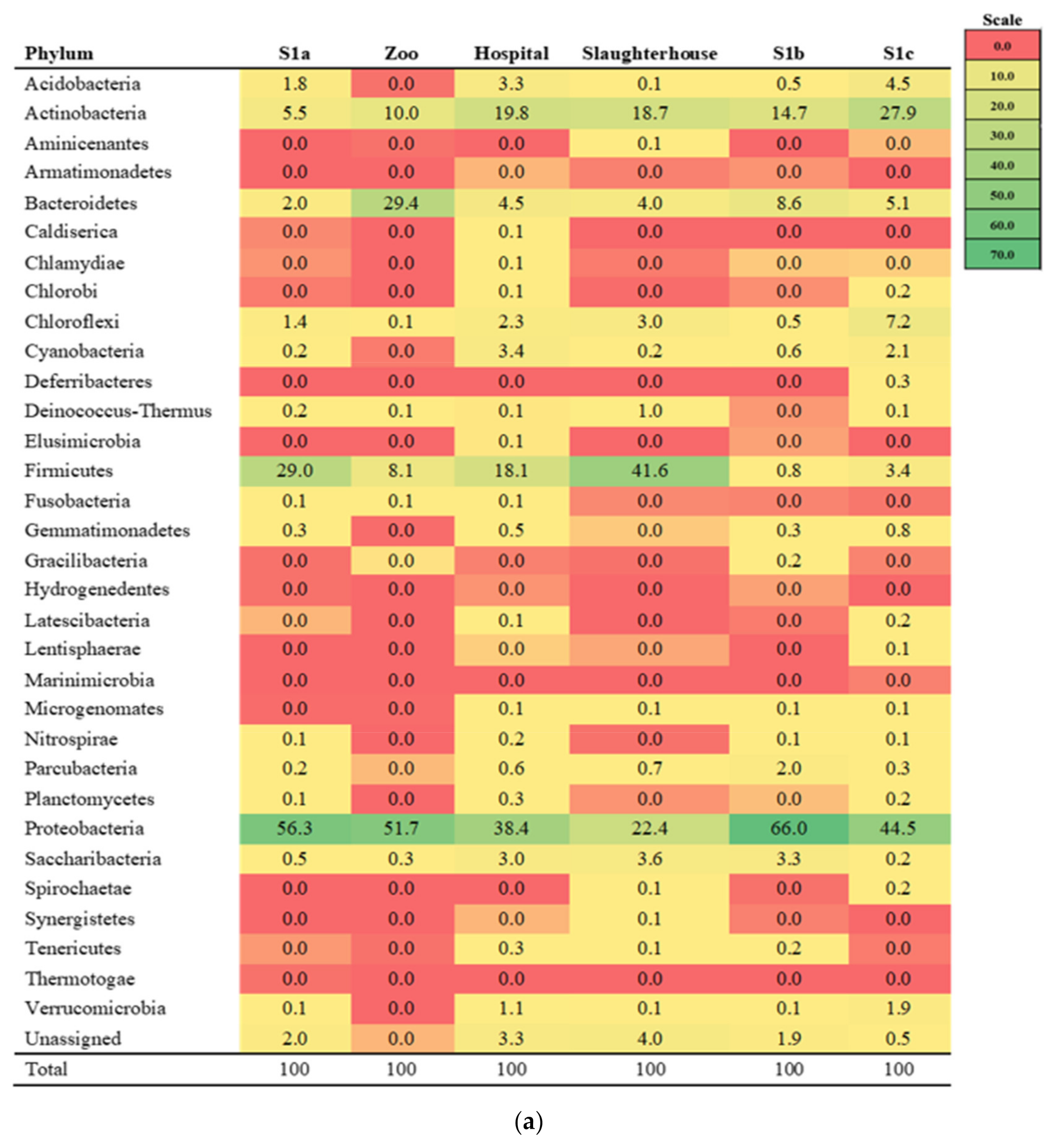 Water 14 01018 g003a