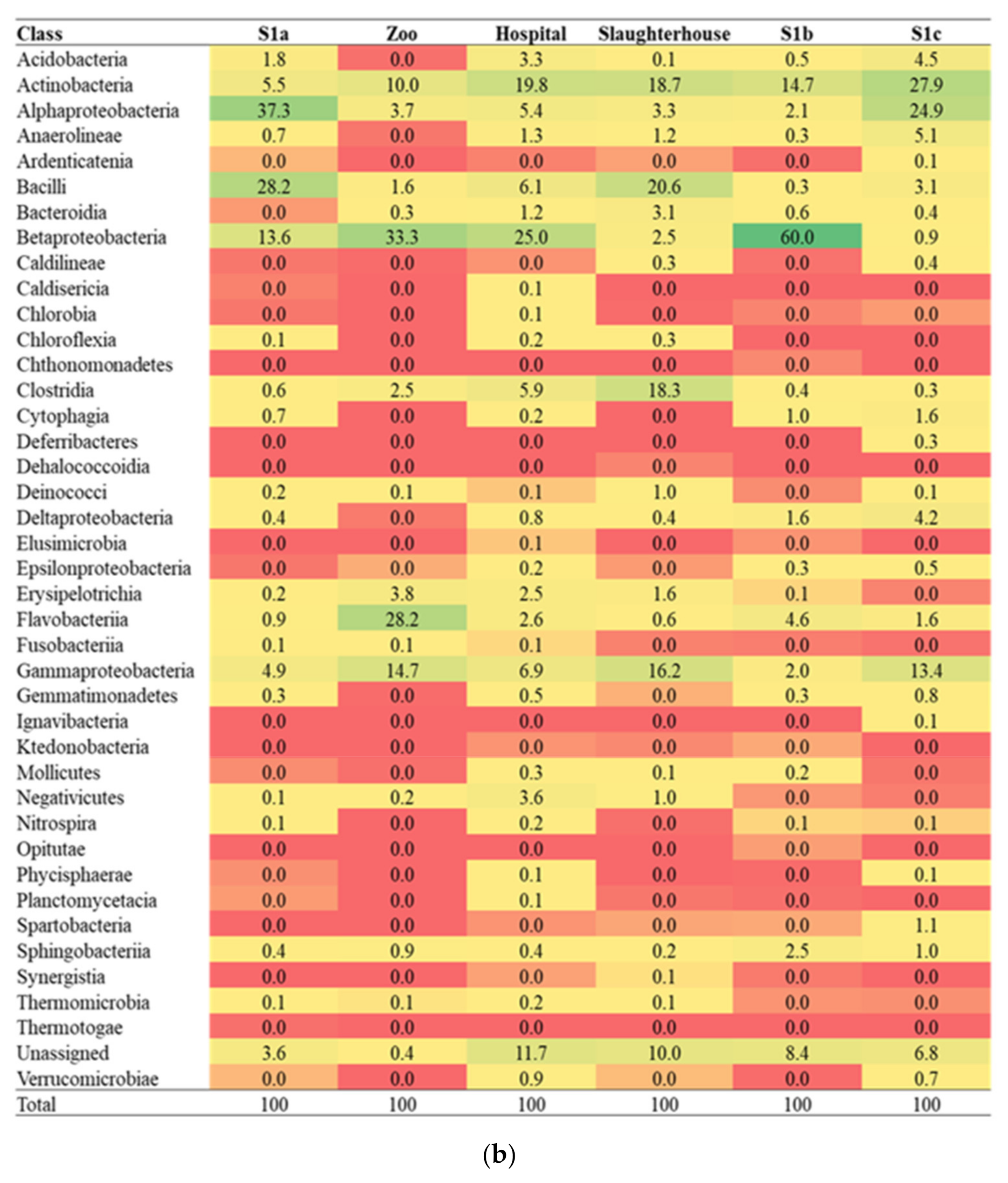 Water 14 01018 g003b