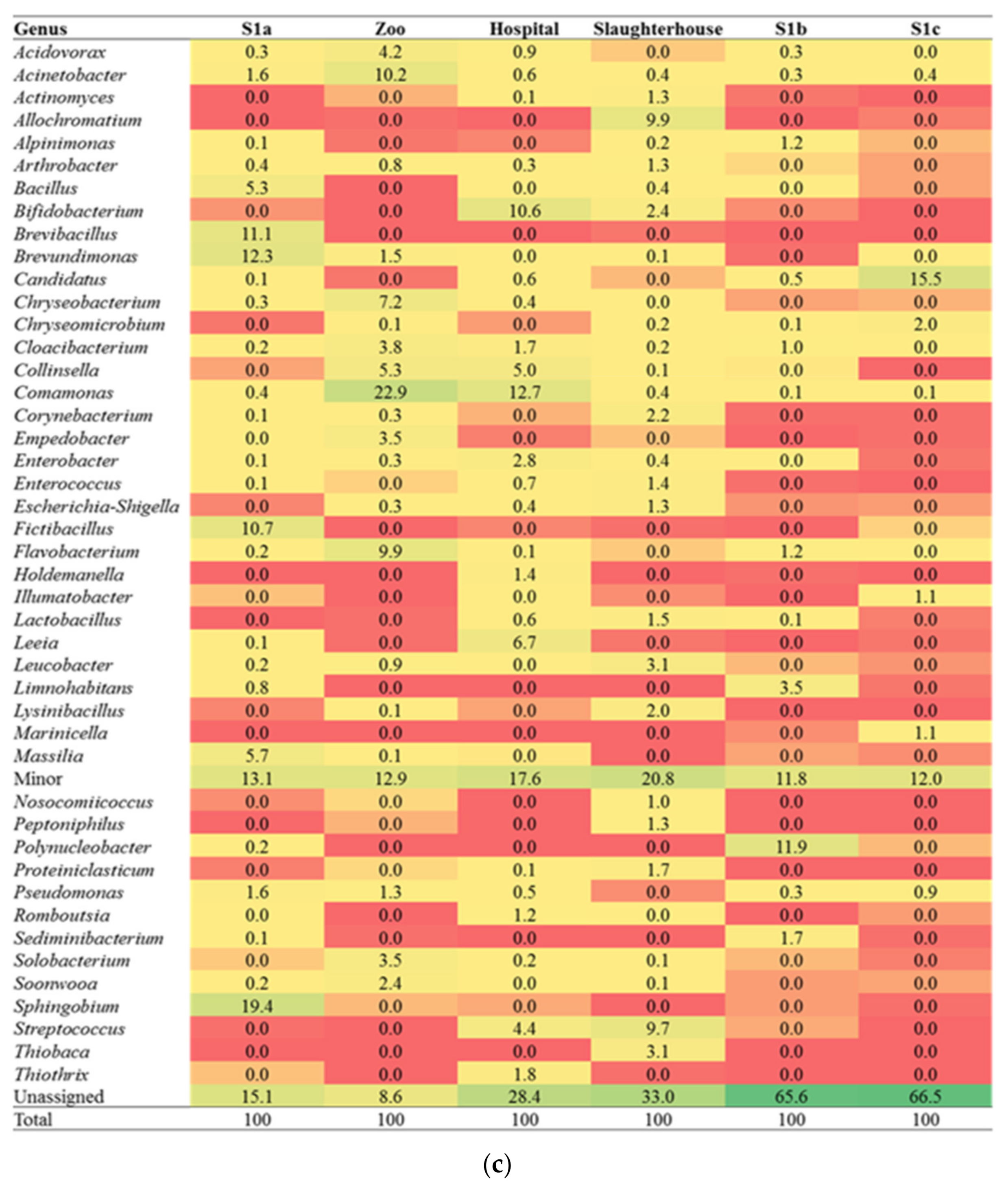 Water 14 01018 g003c