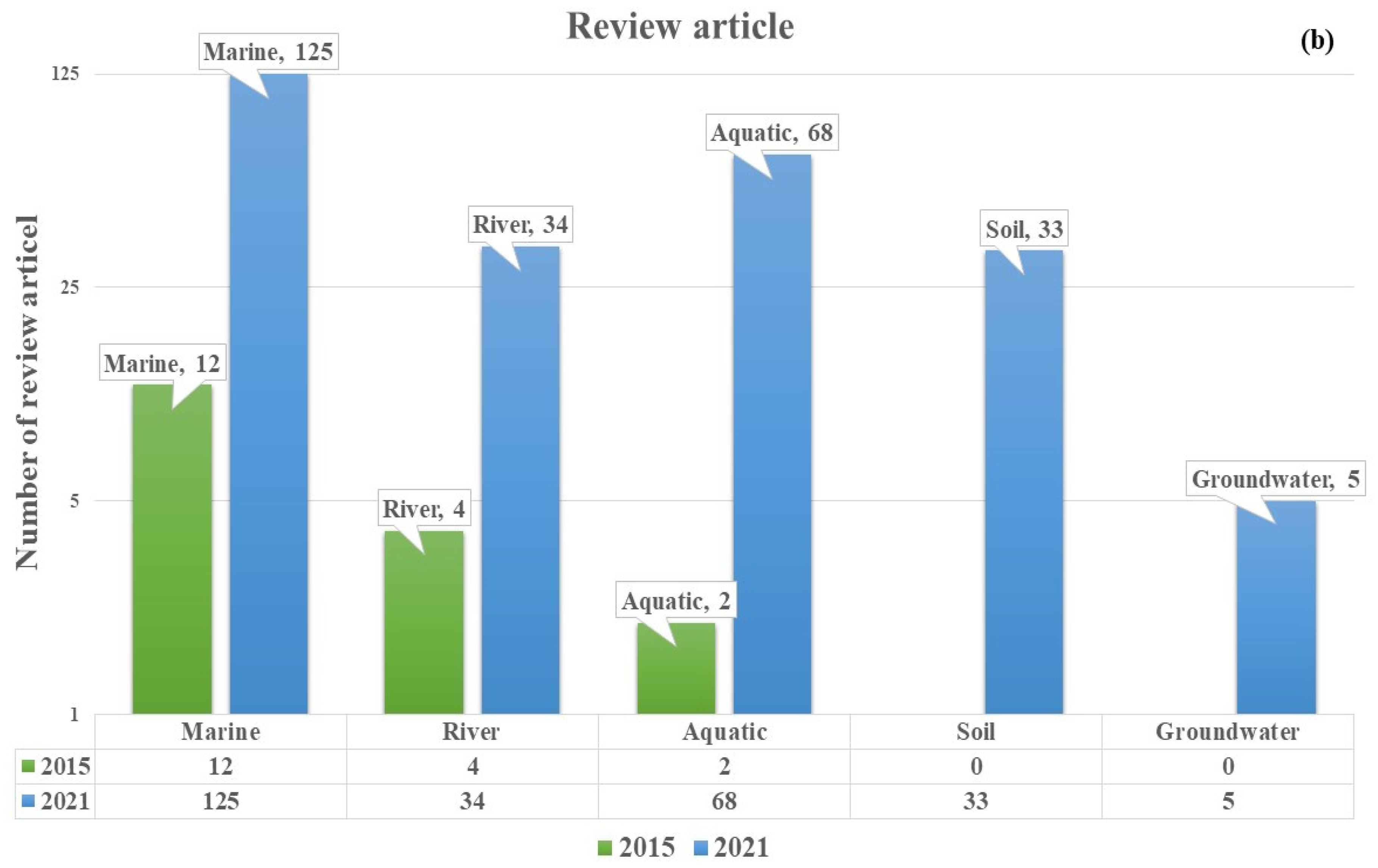 Water 14 01020 g003b