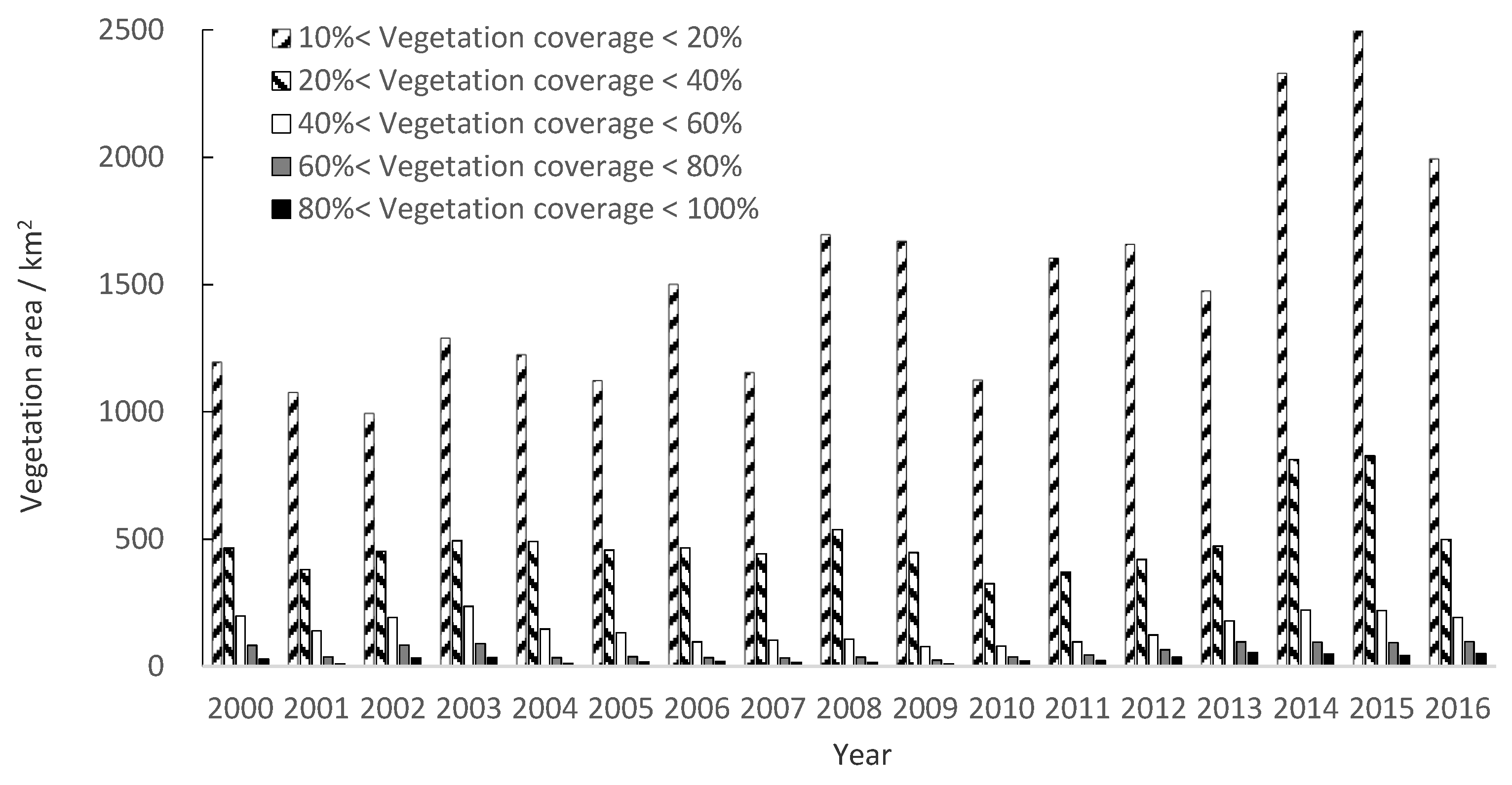 Water 14 01026 g003 550