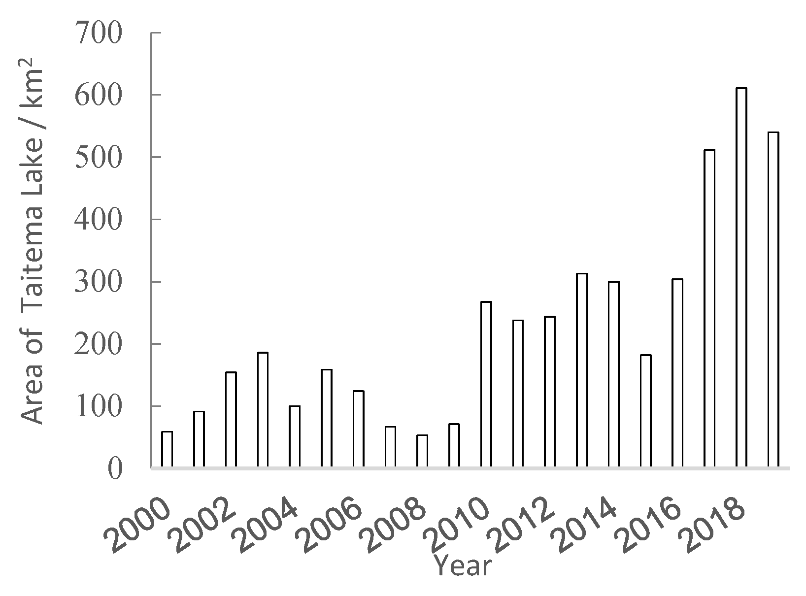 Water 14 01026 g004 550