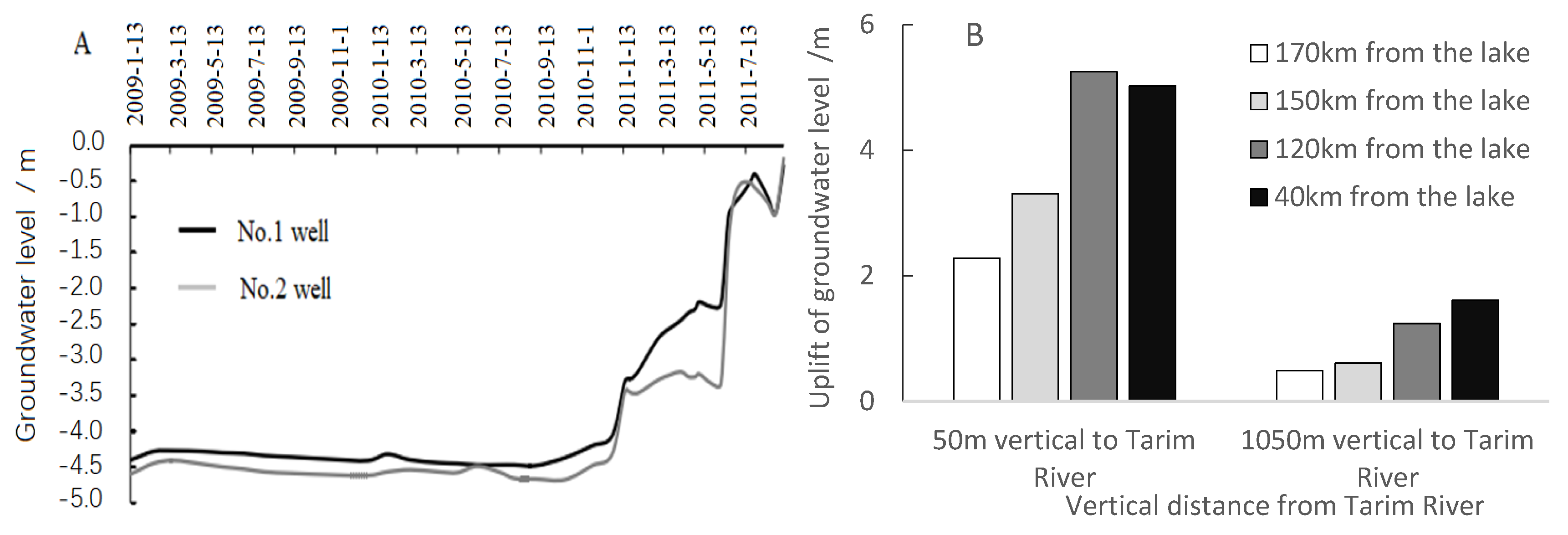 Water 14 01026 g005 550