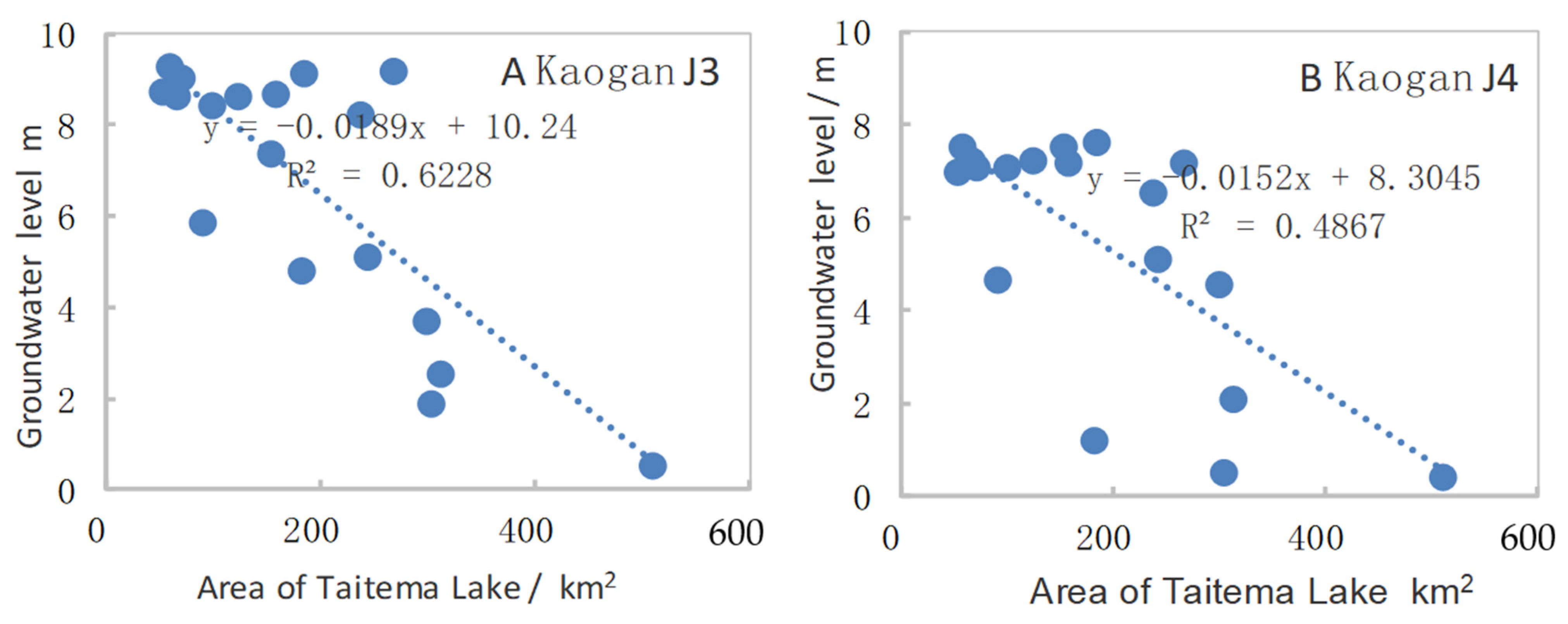 Water 14 01026 g007 550