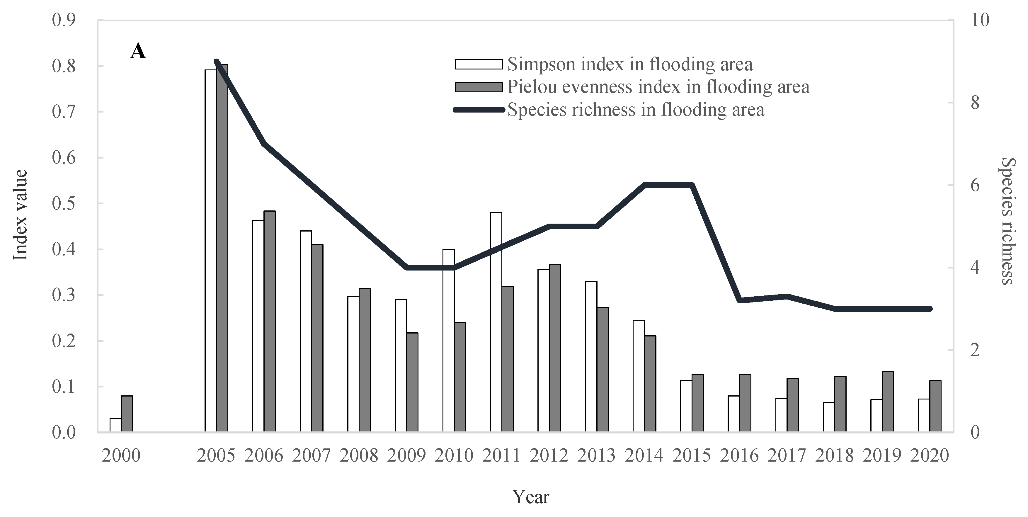 Water 14 01026 g009a 550