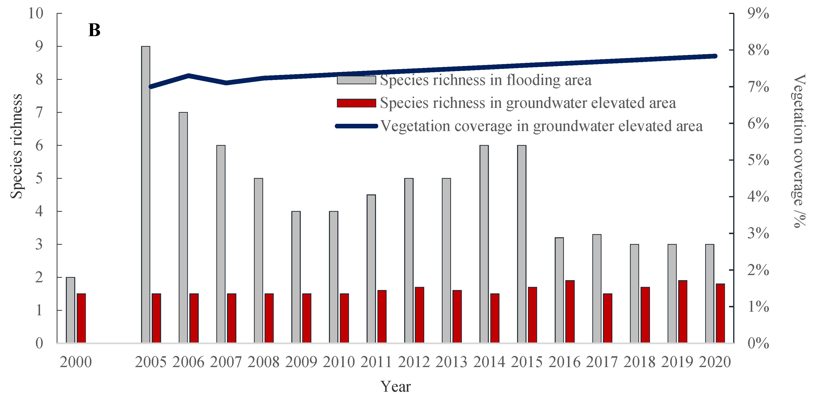 Water 14 01026 g009b 550