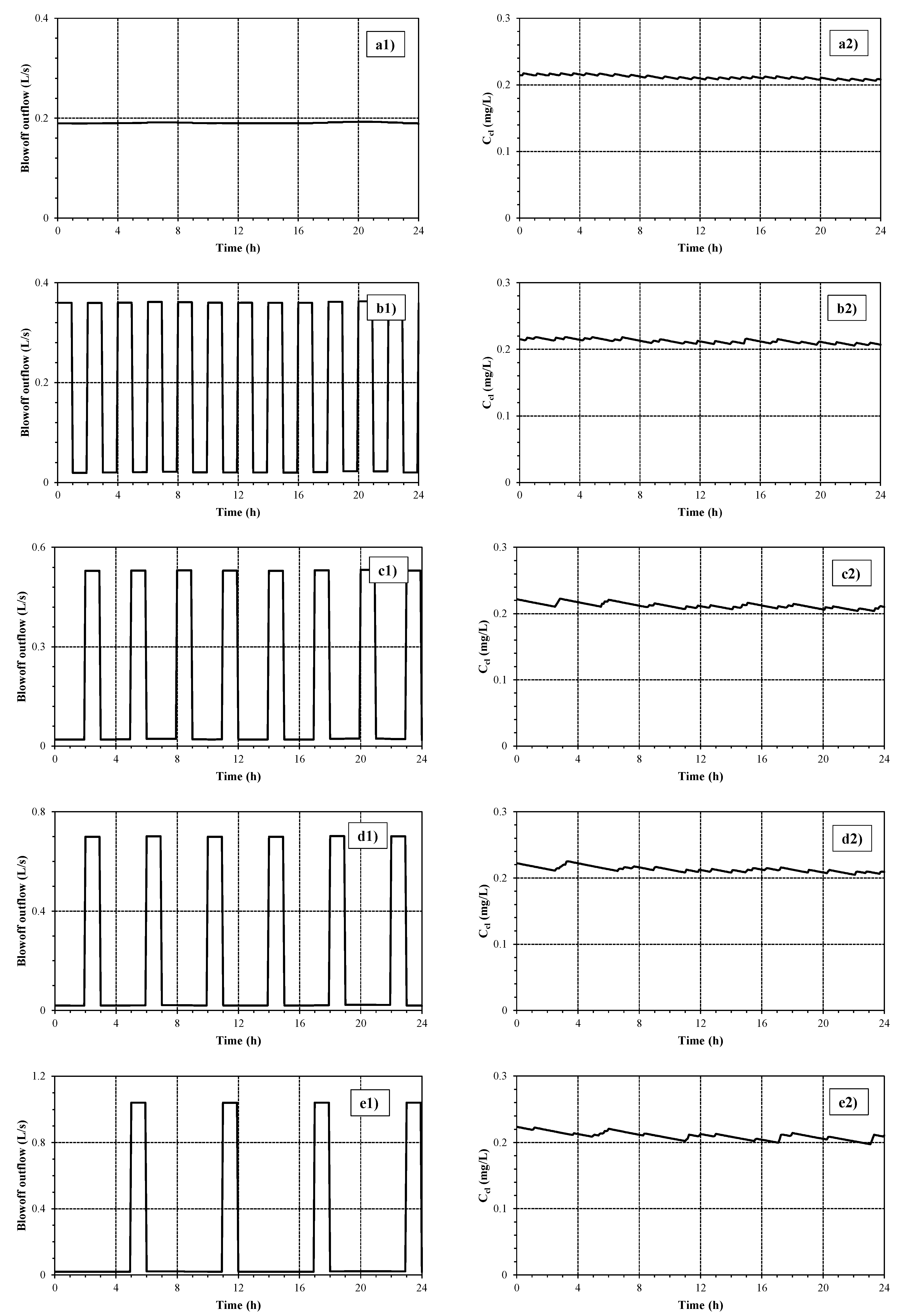 Water 14 01029 g005a