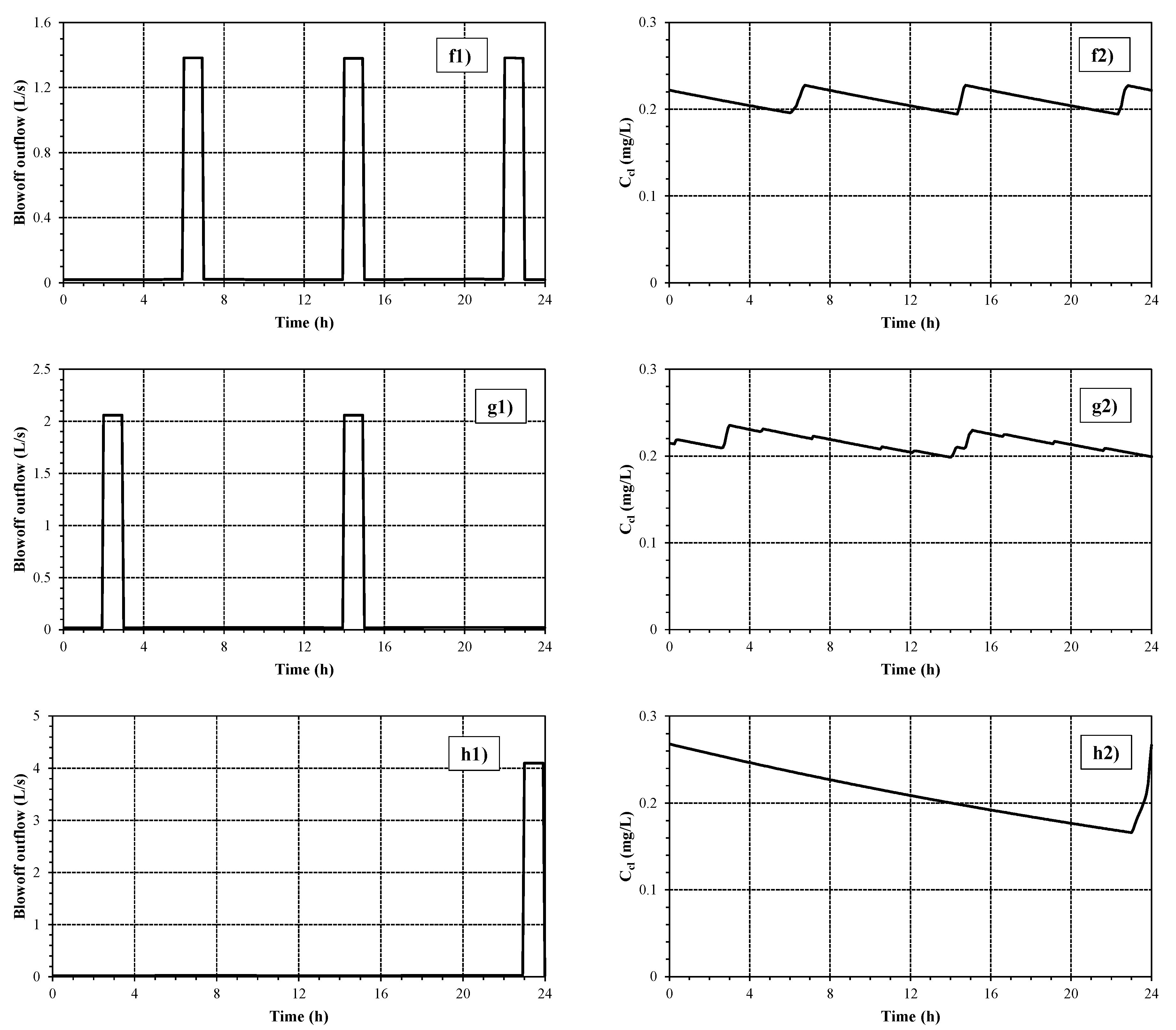 Water 14 01029 g005b