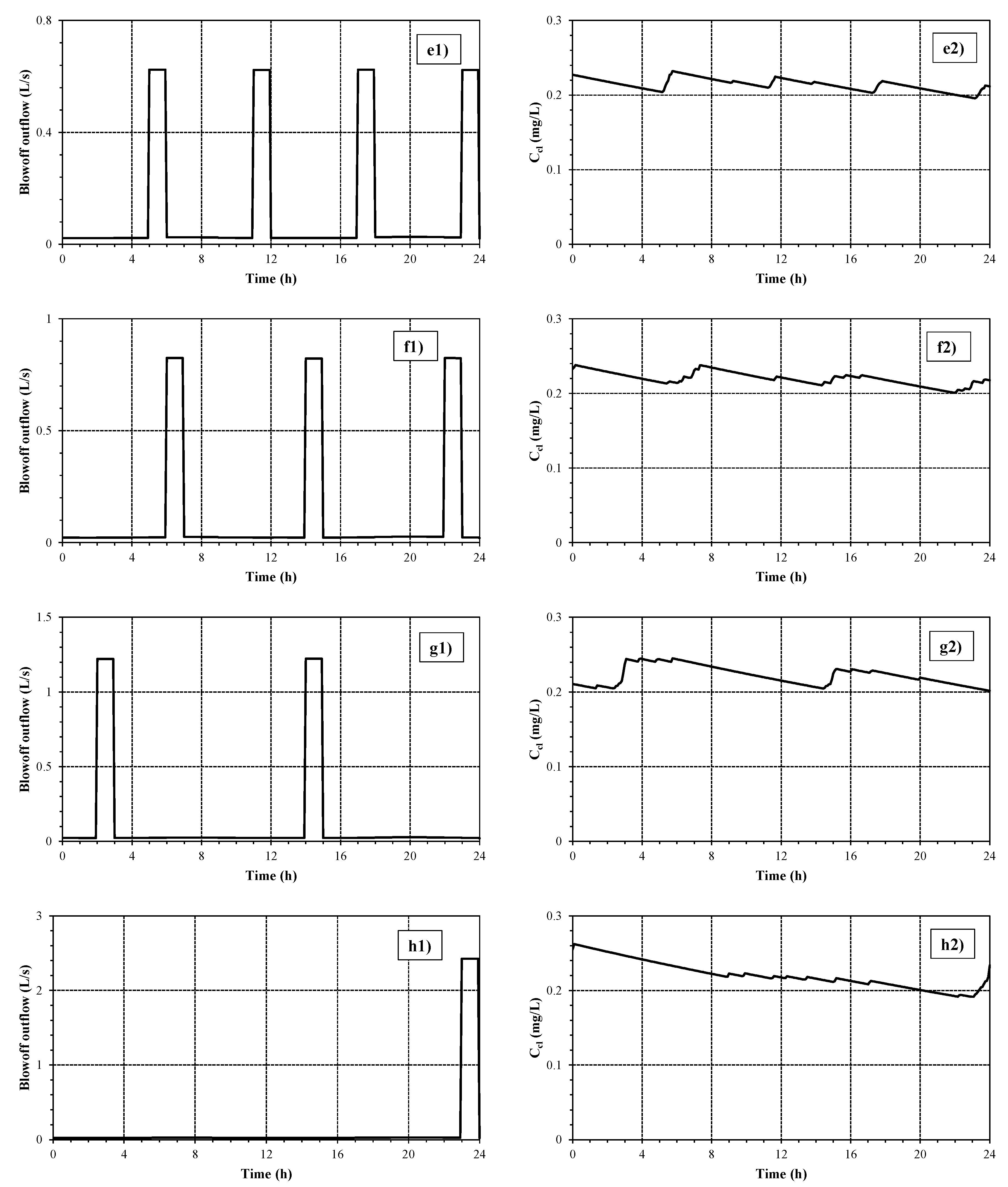 Water 14 01029 g006b