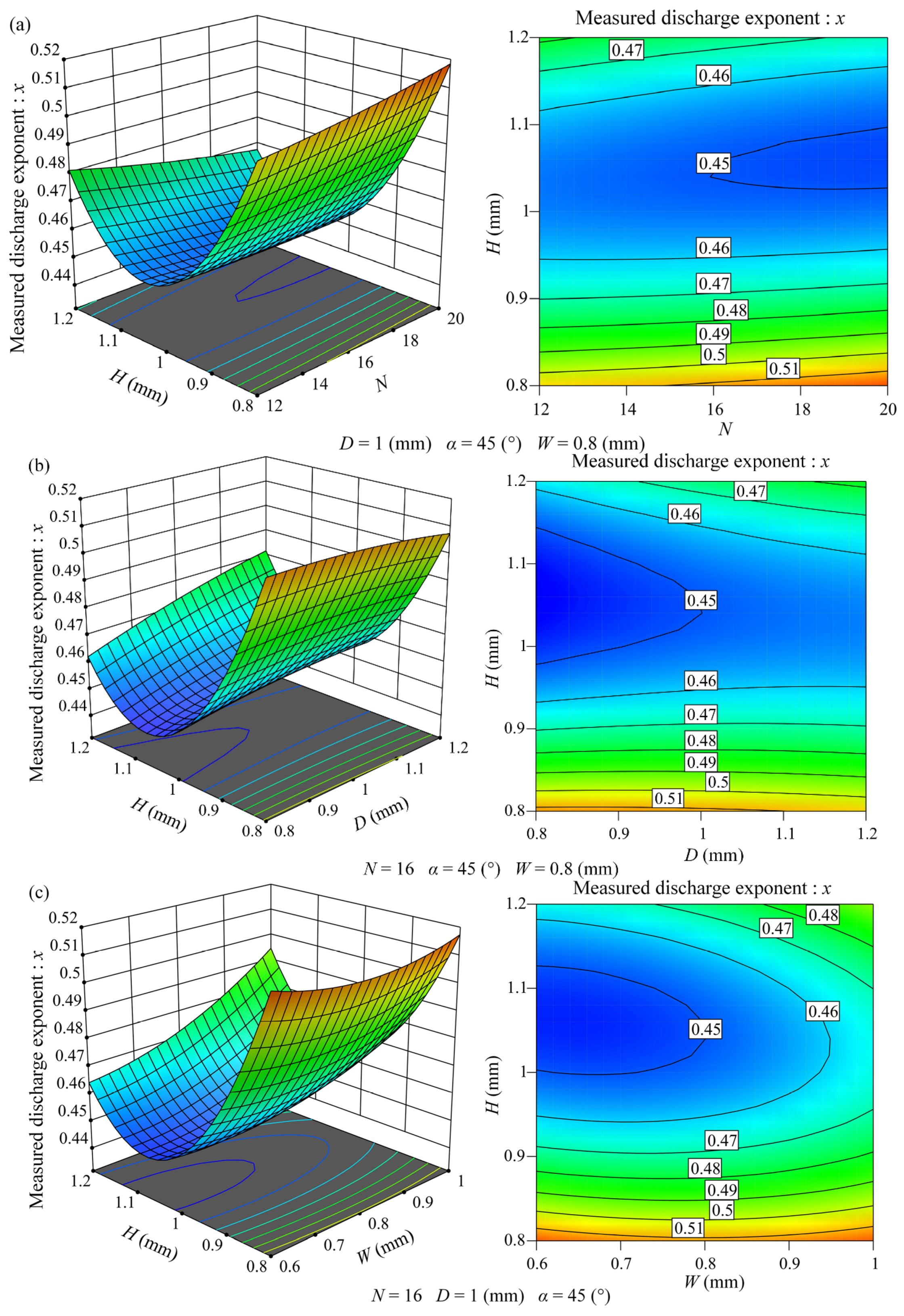 Water 14 01034 g003 Water 14 01034 g003