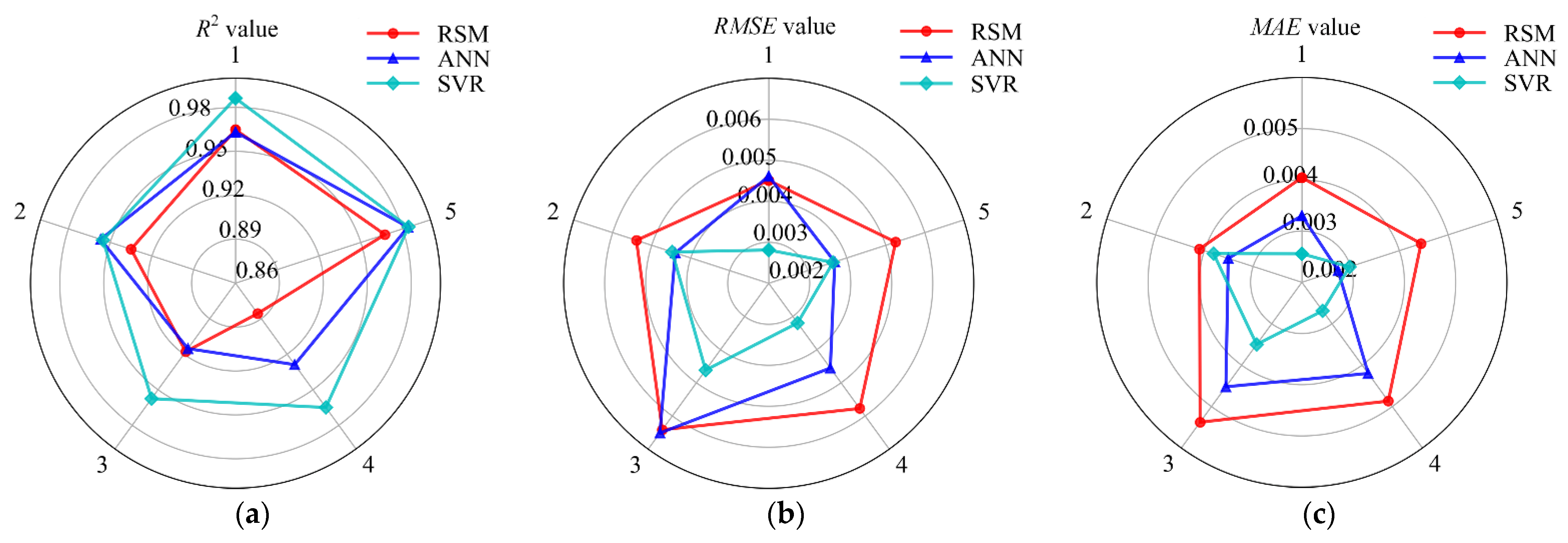 Water 14 01034 g004 Water 14 01034 g004