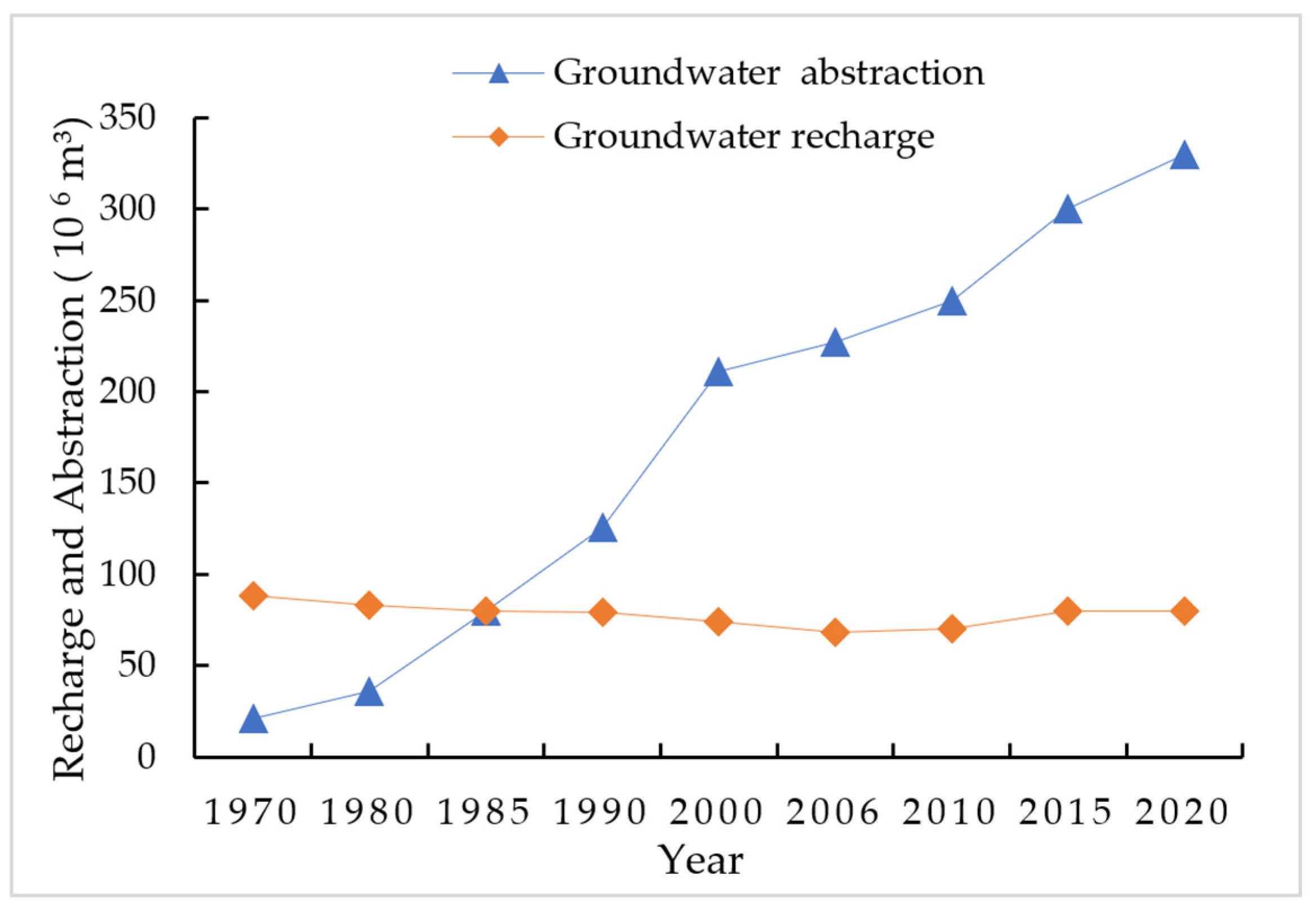 Water 14 01039 g007 Water 14 01039 g007