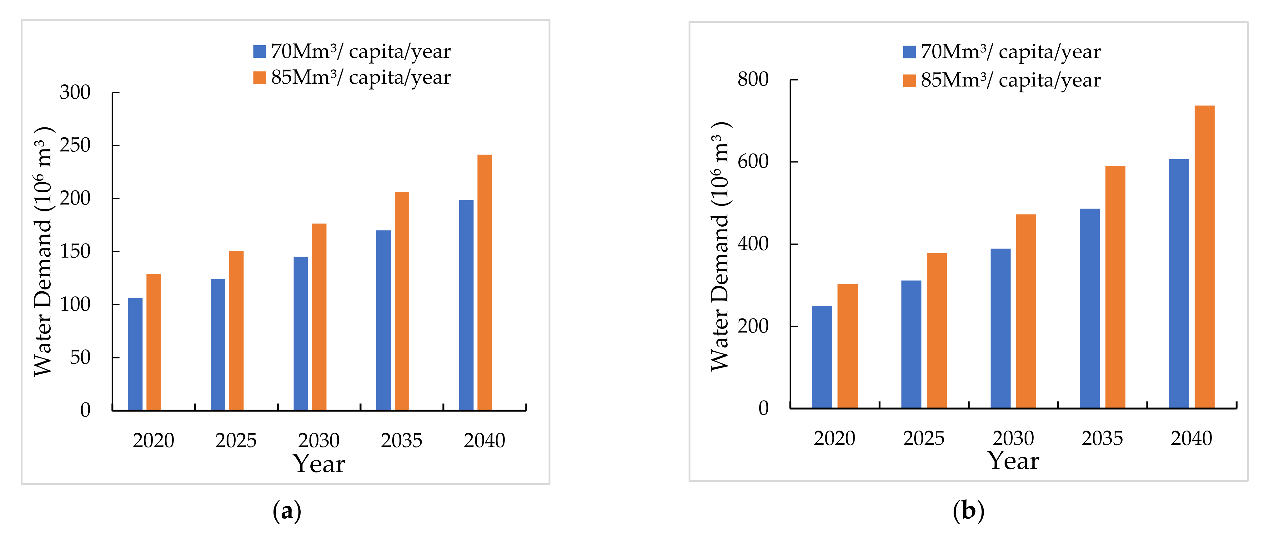 Water 14 01039 g008 Water 14 01039 g008