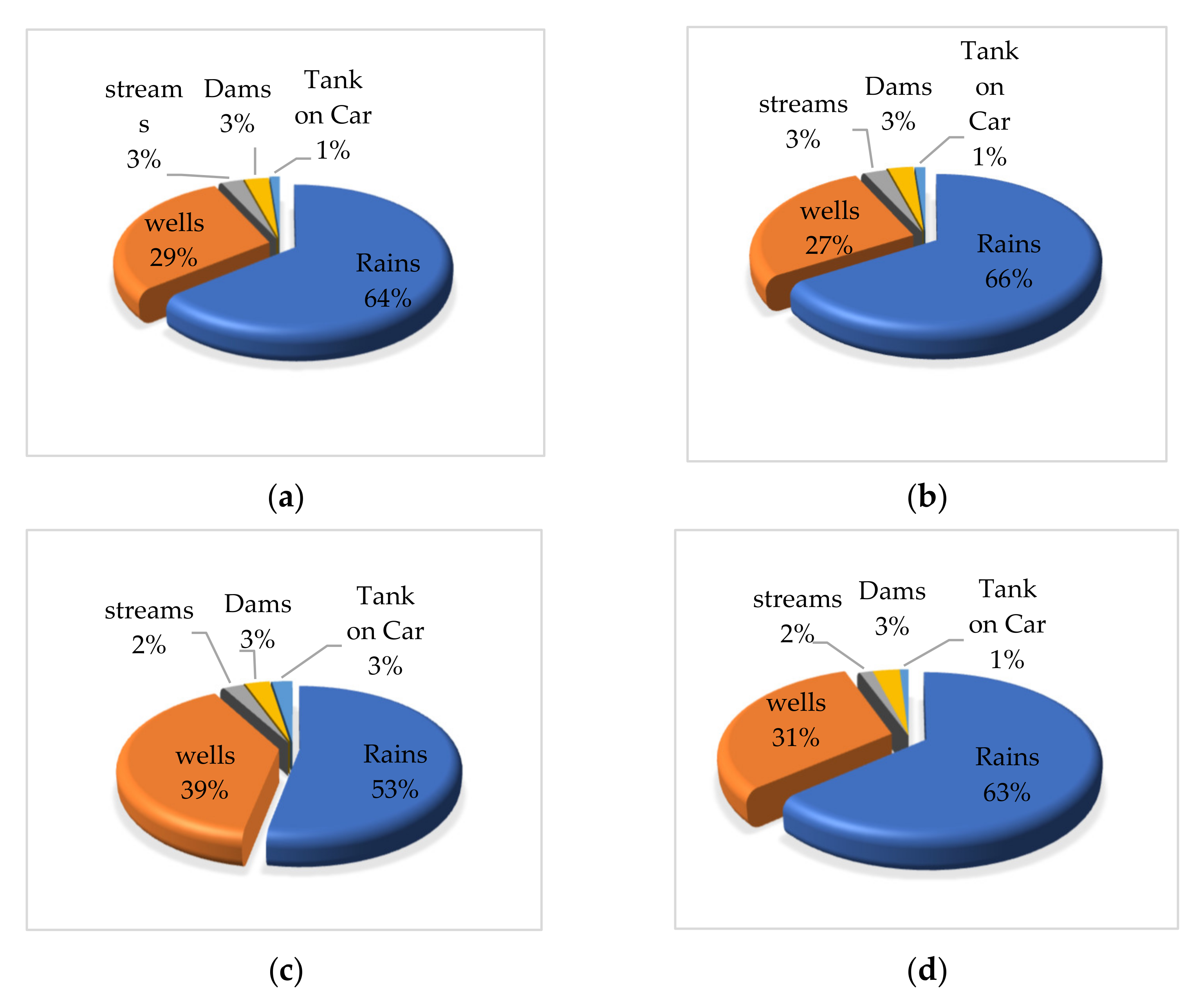 Water 14 01039 g010 Water 14 01039 g010