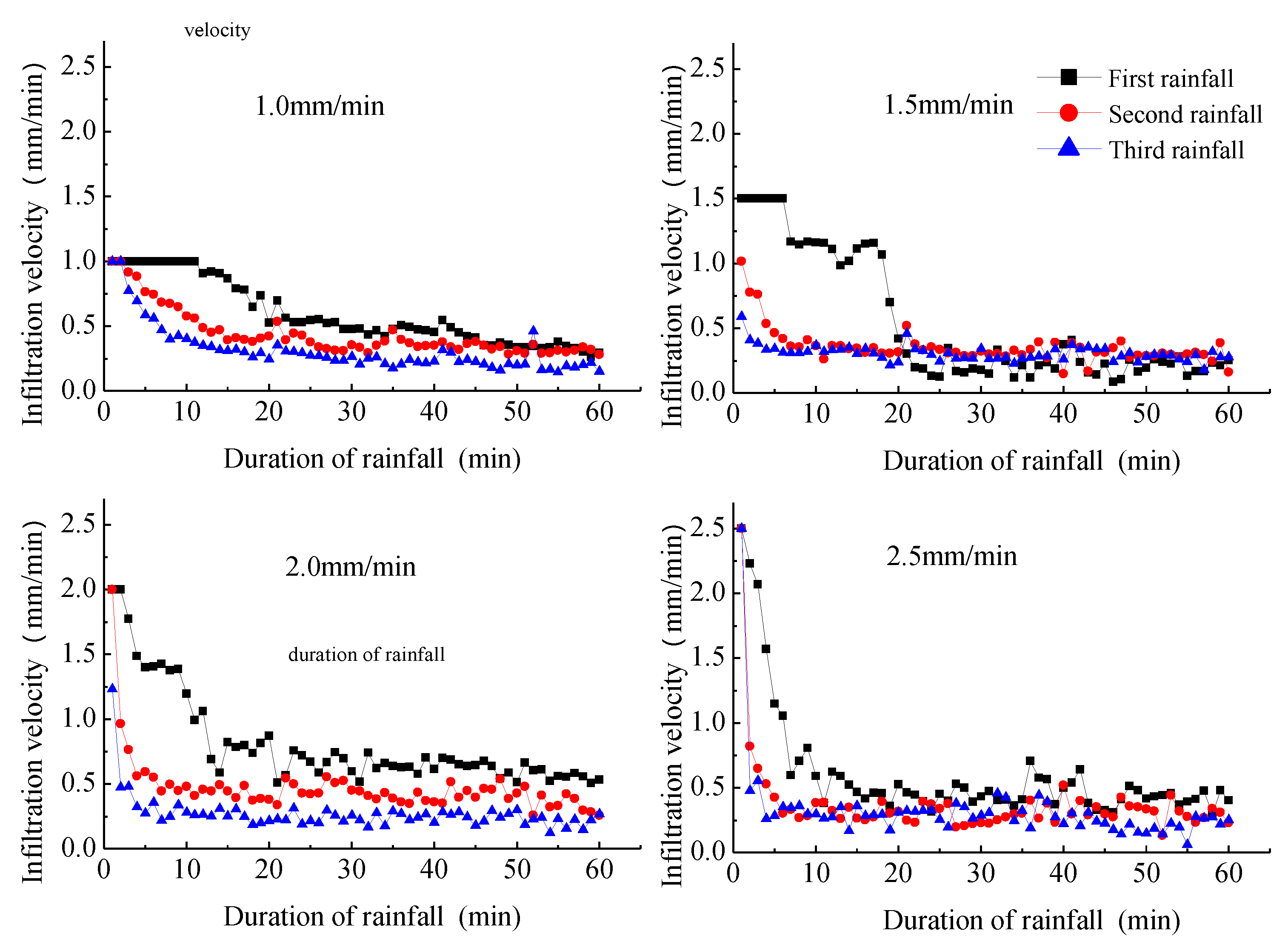 Water 14 01043 g003 550