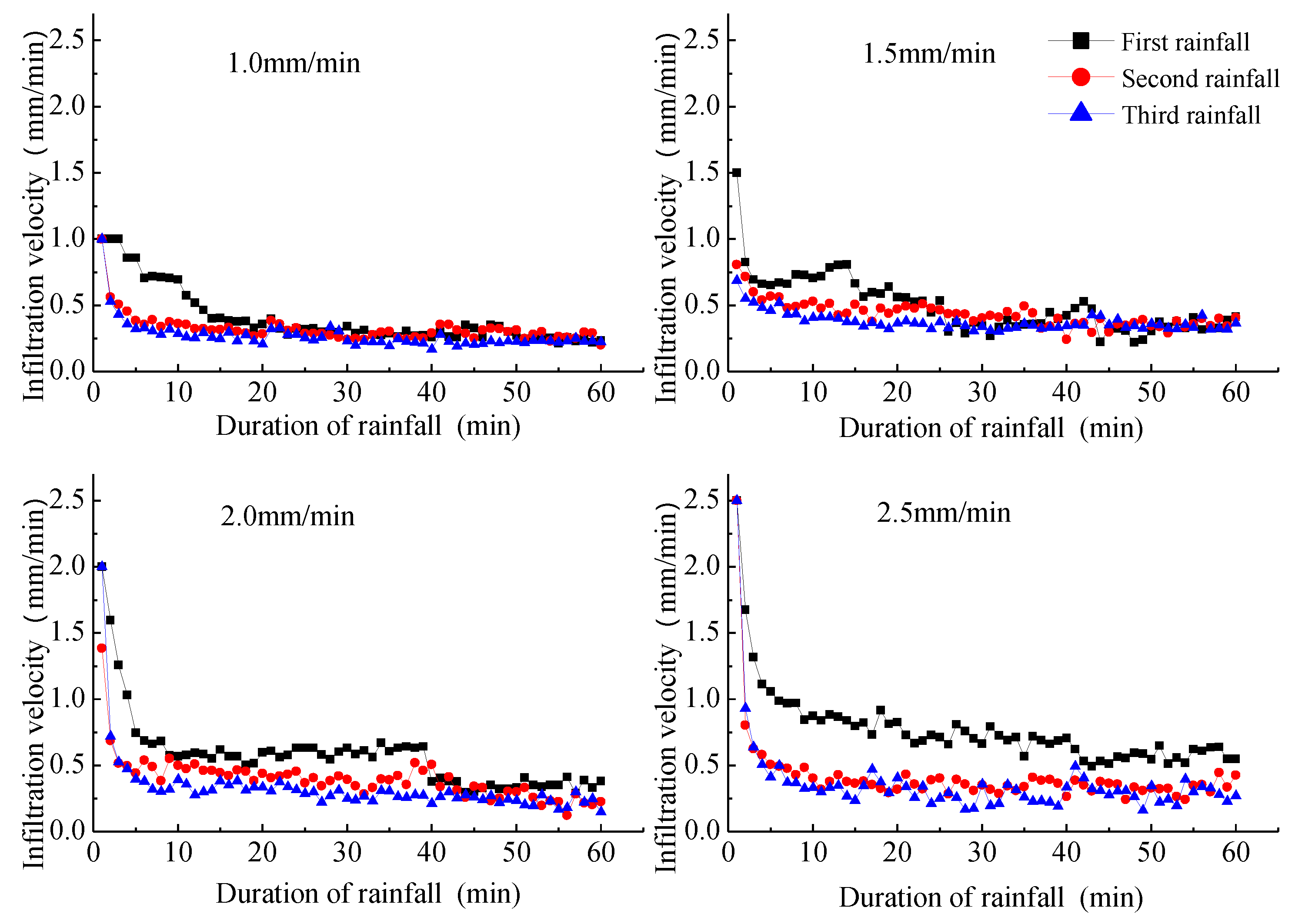 Water 14 01043 g004 550