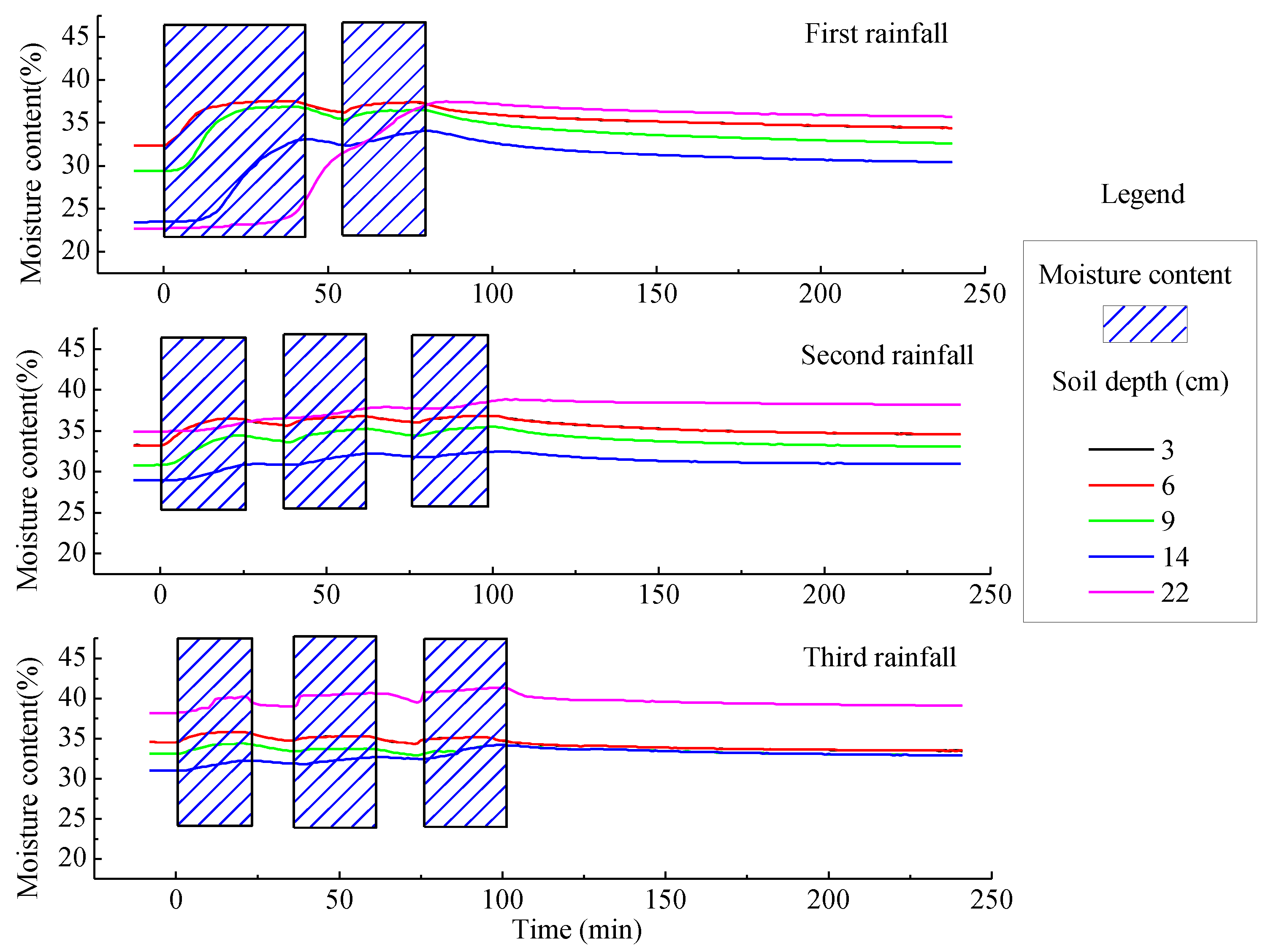 Water 14 01043 g005 550