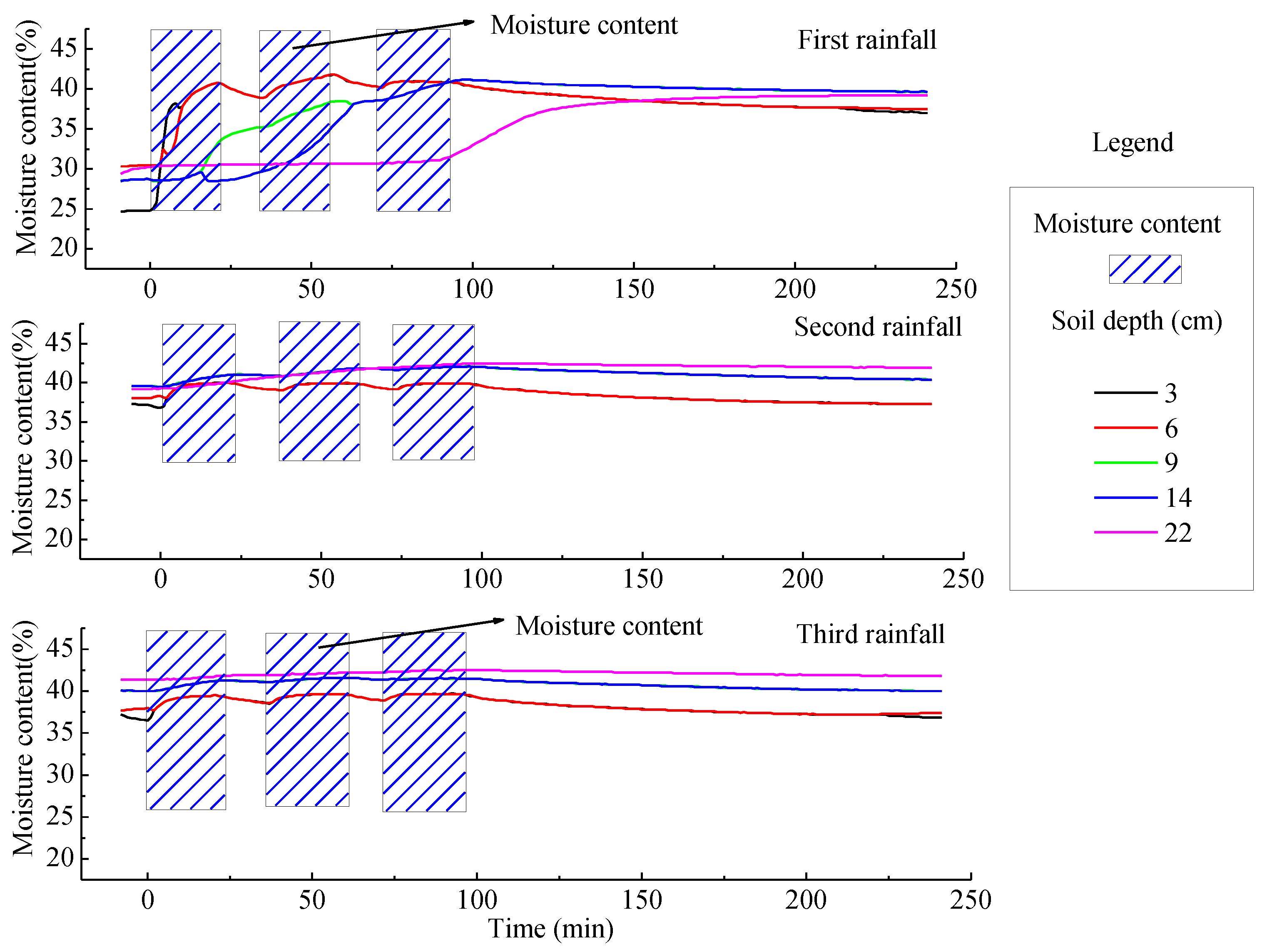 Water 14 01043 g006 550