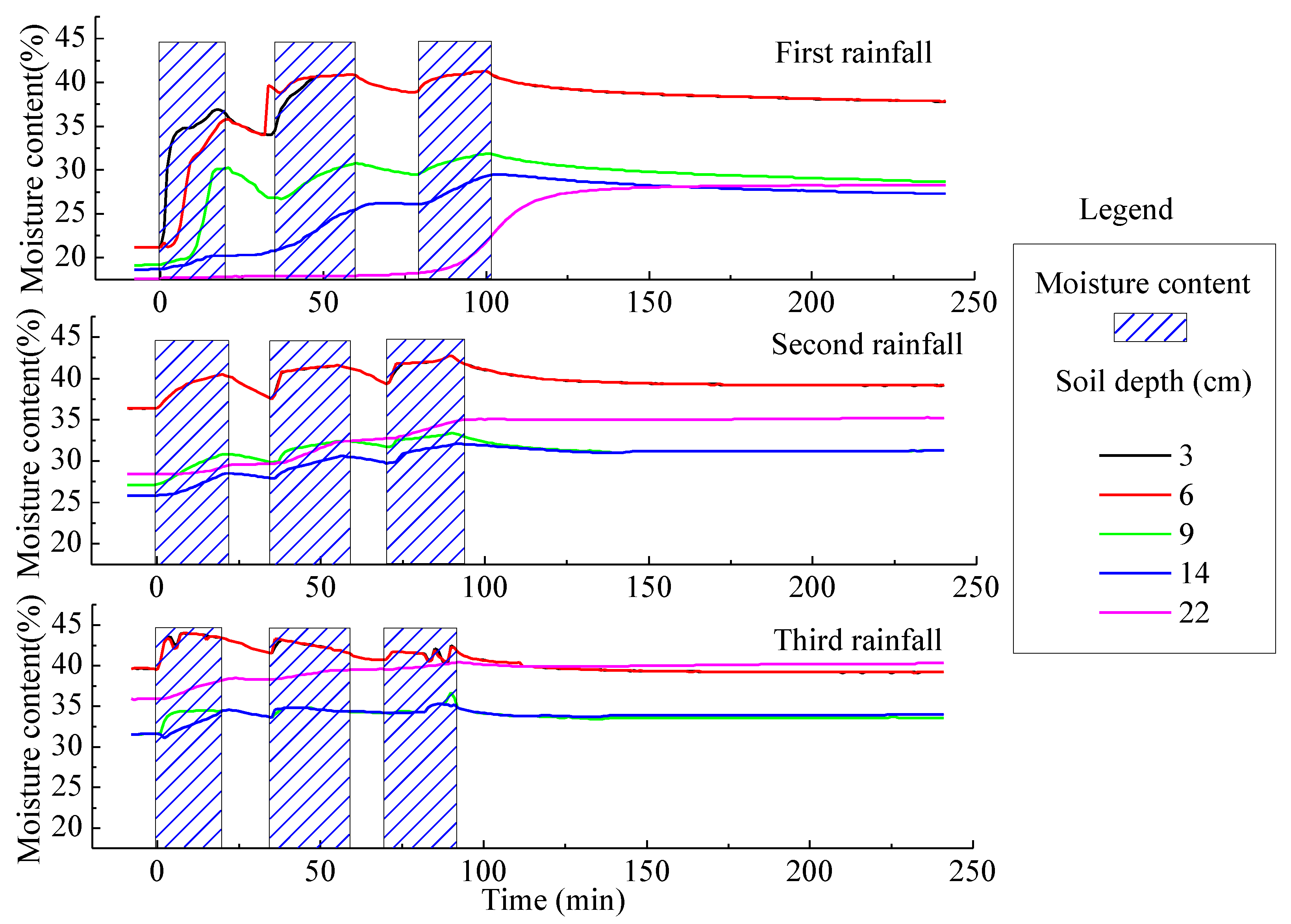 Water 14 01043 g008 550