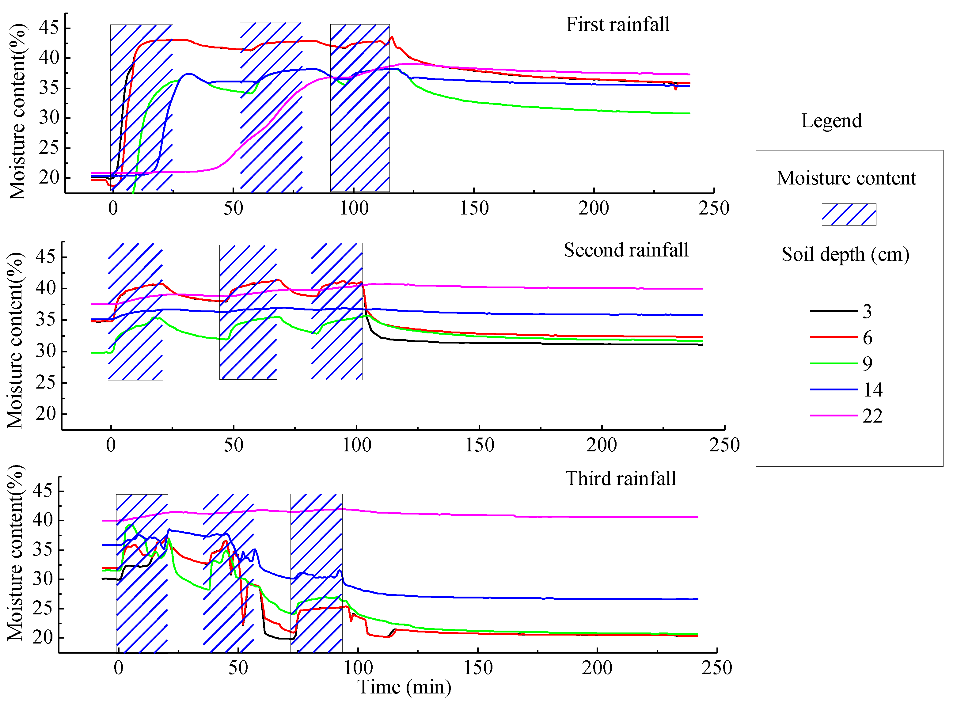 Water 14 01043 g009 550