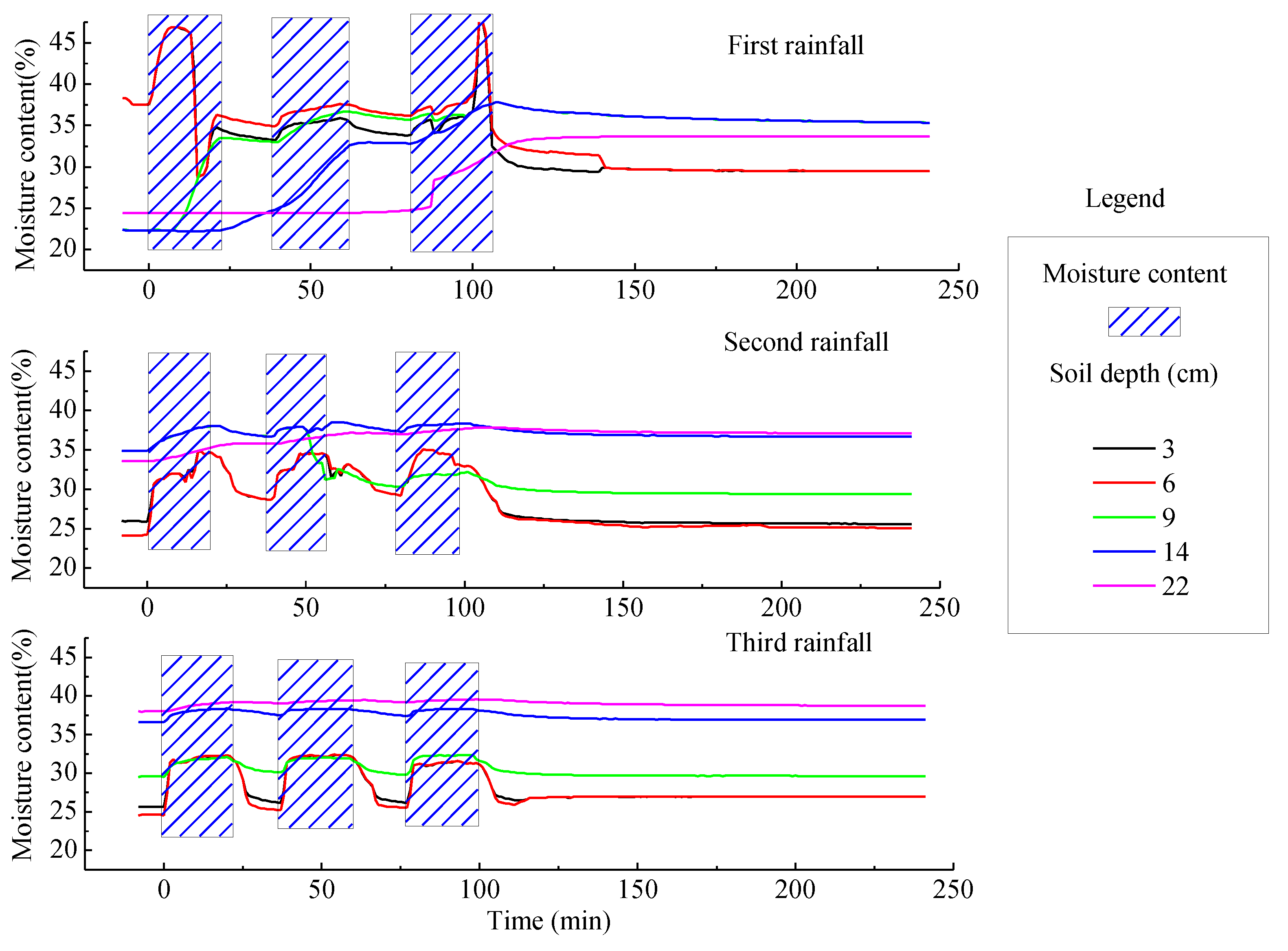 Water 14 01043 g010 550