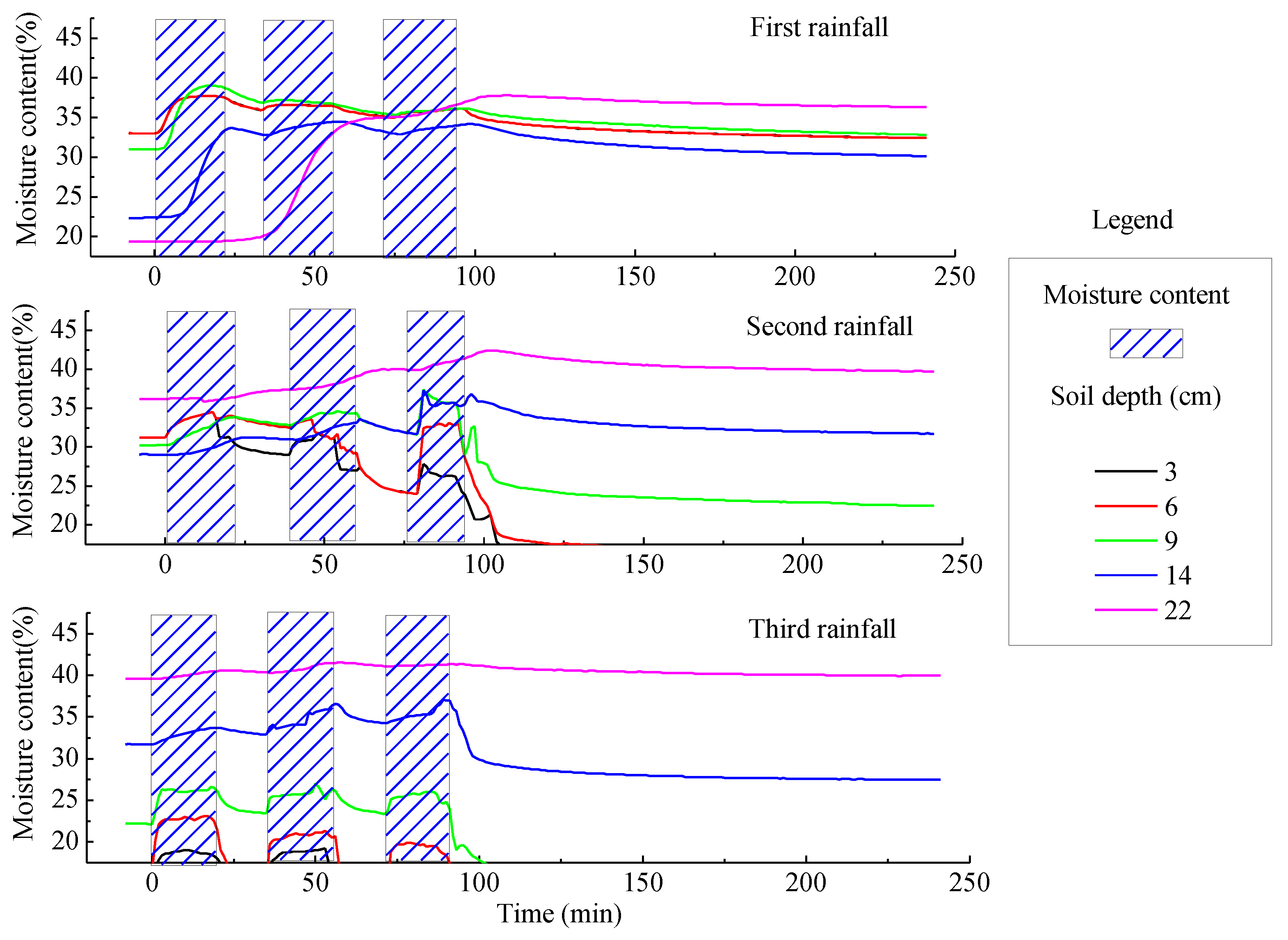 Water 14 01043 g011 550